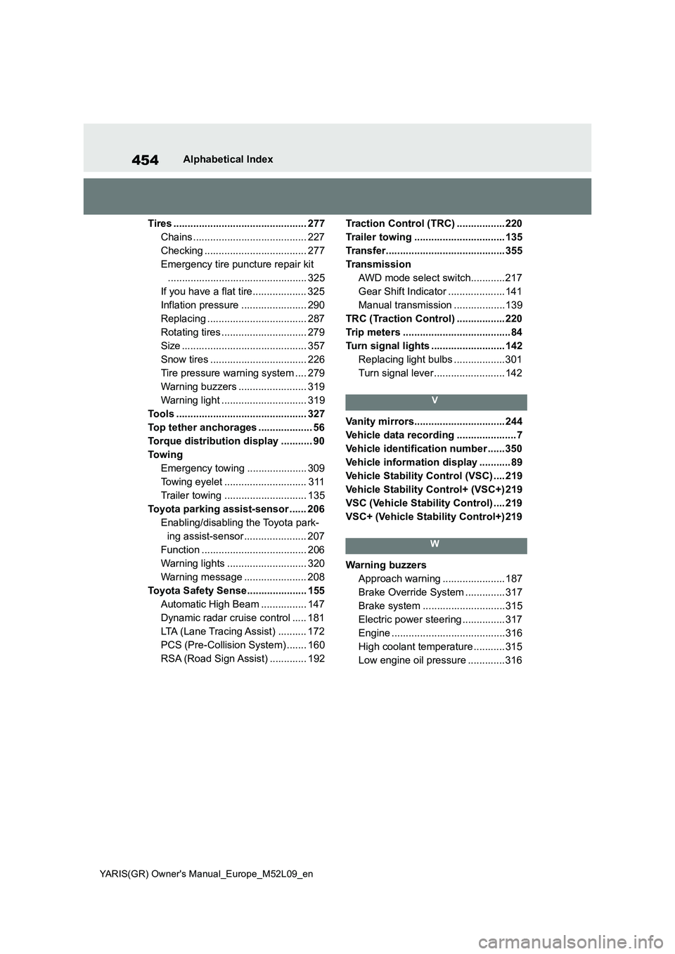 TOYOTA GR YARIS 2020  Owners Manual 454
YARIS(GR) Owners Manual_Europe_M52L09_en
Alphabetical Index
Tires ............................................... 277
Chains ........................................ 227
Checking ................