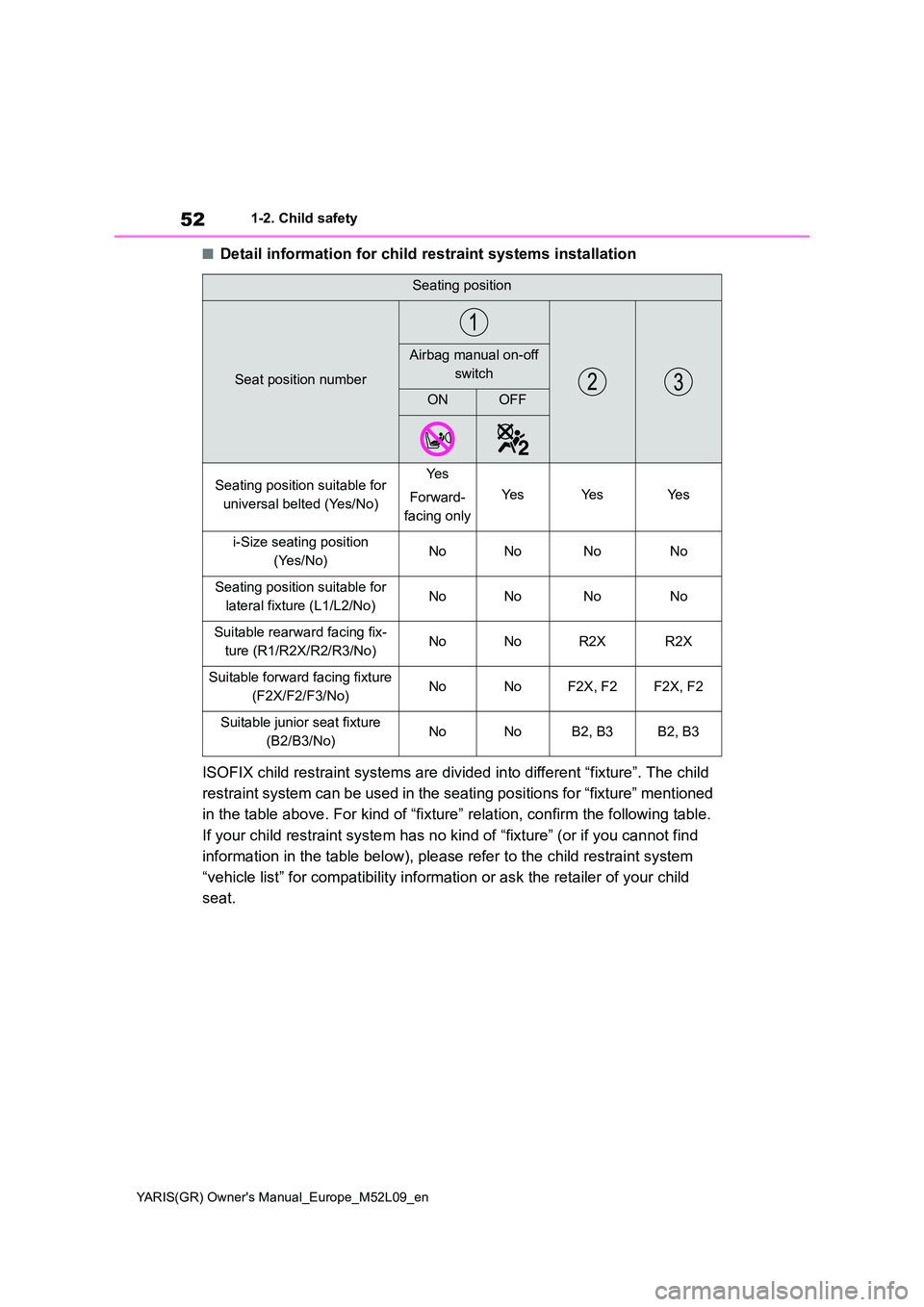 TOYOTA GR YARIS 2020 Workshop Manual 52
YARIS(GR) Owners Manual_Europe_M52L09_en
1-2. Child safety
■Detail information for child restraint systems installation
ISOFIX child restraint systems are divided into different “fixture”. TOYOTA GR YARIS 2020 Workshop Manual 52
YARIS(GR) Owners Manual_Europe_M52L09_en
1-2. Child safety
■Detail information for child restraint systems installation
ISOFIX child restraint systems are divided into different “fixture”.