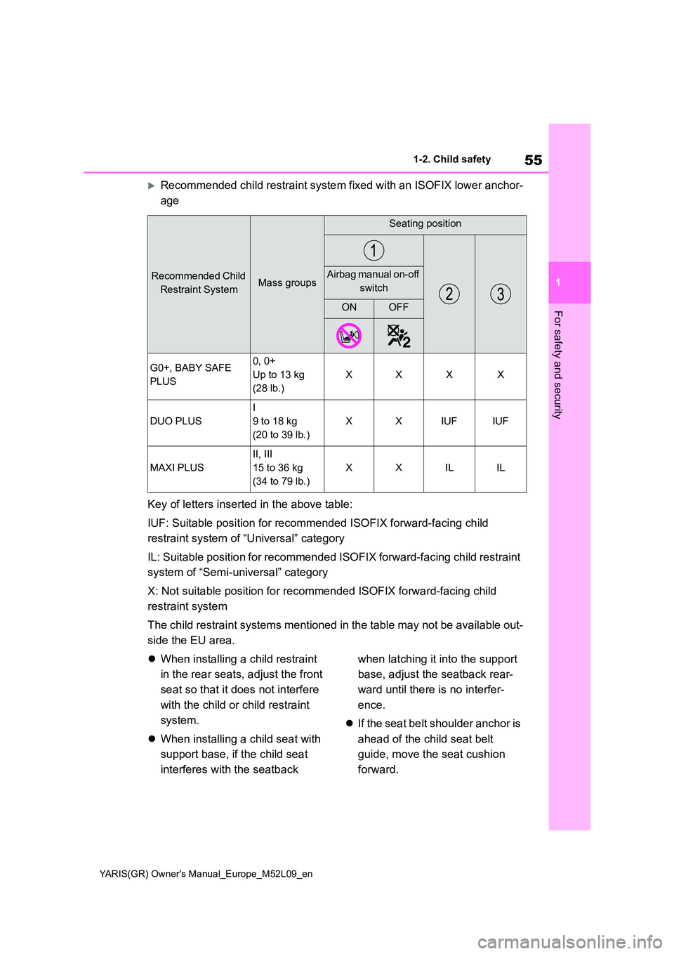 TOYOTA GR YARIS 2020 Workshop Manual 55
1
YARIS(GR) Owners Manual_Europe_M52L09_en
1-2. Child safety
For safety and security
Recommended child restraint system fixed with an ISOFIX lower anchor-
age
Key of letters inserted in the a TOYOTA GR YARIS 2020 Workshop Manual 55
1
YARIS(GR) Owners Manual_Europe_M52L09_en
1-2. Child safety
For safety and security
Recommended child restraint system fixed with an ISOFIX lower anchor-
age
Key of letters inserted in the a