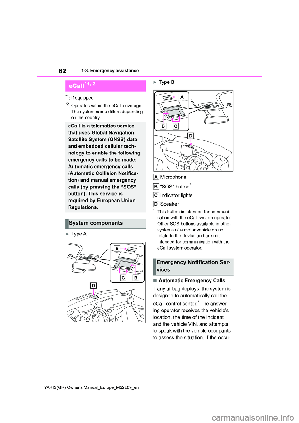 TOYOTA GR YARIS 2021 Repair Manual 62
YARIS(GR) Owners Manual_Europe_M52L09_en
1-3. Emergency assistance
1-3.Emerg ency  as sista nce
*1: If equipped
*2: Operates within the eCall coverage.  
The system name differs depending 
on the 