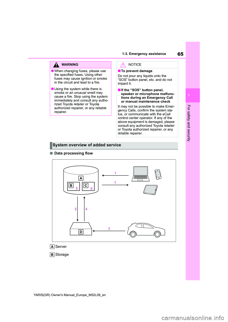 TOYOTA GR YARIS 2021 Repair Manual 65
1
YARIS(GR) Owners Manual_Europe_M52L09_en
1-3. Emergency assistance
For safety and security
■Data processing flow 
Server 
Storage
WARNING
●When changing fuses, please use  the specified fuse