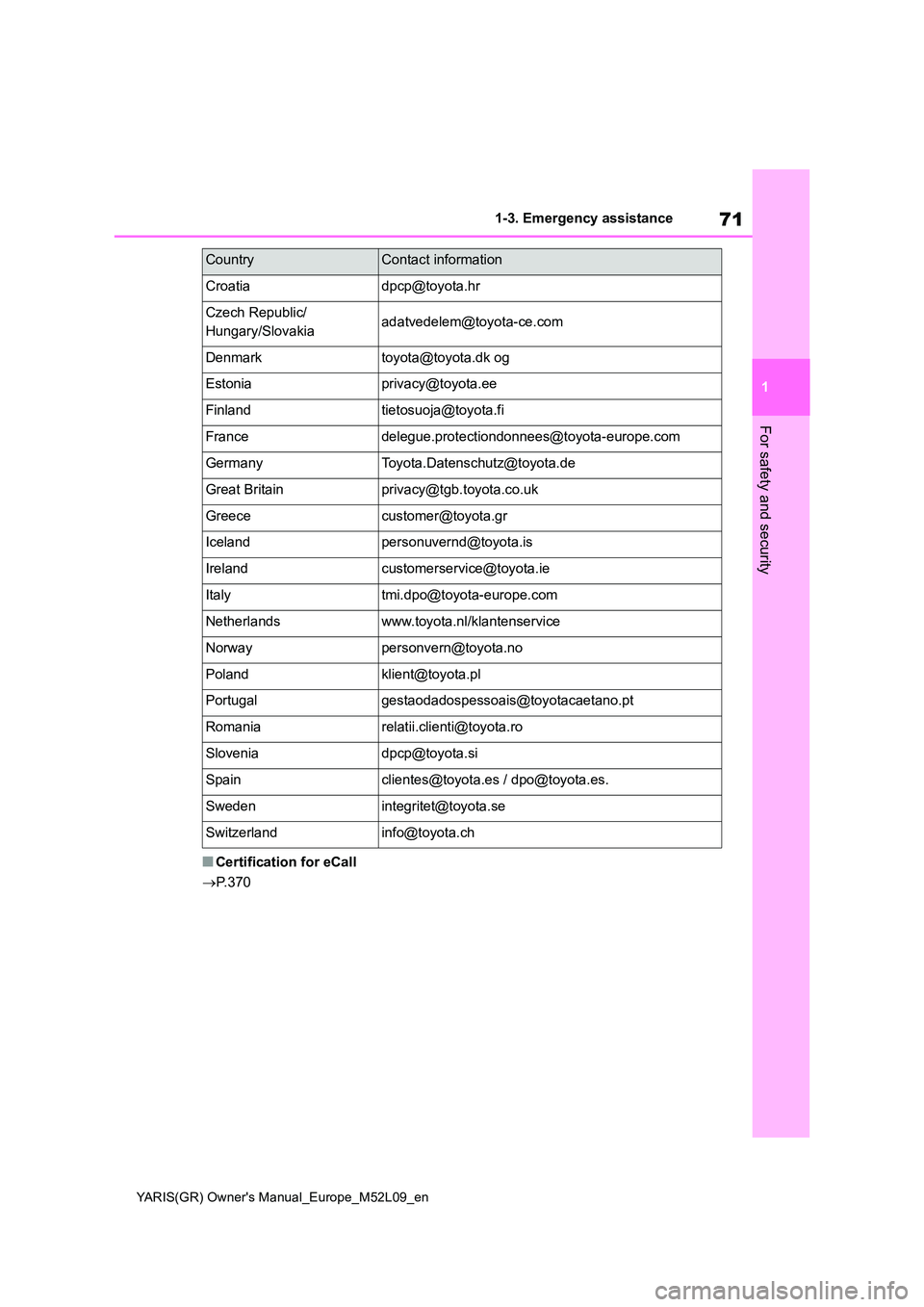TOYOTA GR YARIS 2021 Manual PDF 71
1
YARIS(GR) Owners Manual_Europe_M52L09_en
1-3. Emergency assistance
For safety and security
■Certification for eCall
→ P. 3 7 0
Croatiadpcp@toyota.hr
Czech Republic/
Hungary/Slovakiaadatved TOYOTA GR YARIS 2021 Manual PDF 71
1
YARIS(GR) Owners Manual_Europe_M52L09_en
1-3. Emergency assistance
For safety and security
■Certification for eCall
→ P. 3 7 0
Croatiadpcp@toyota.hr
Czech Republic/
Hungary/Slovakiaadatved