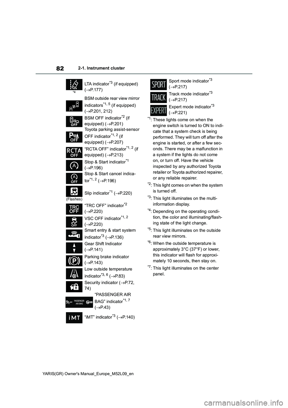 TOYOTA GR YARIS 2021  Owners Manual 82
YARIS(GR) Owners Manual_Europe_M52L09_en
2-1. Instrument cluster
*1: These lights come on when the 
engine switch is turned to ON to indi-
cate that a system check is being 
performed. They will t