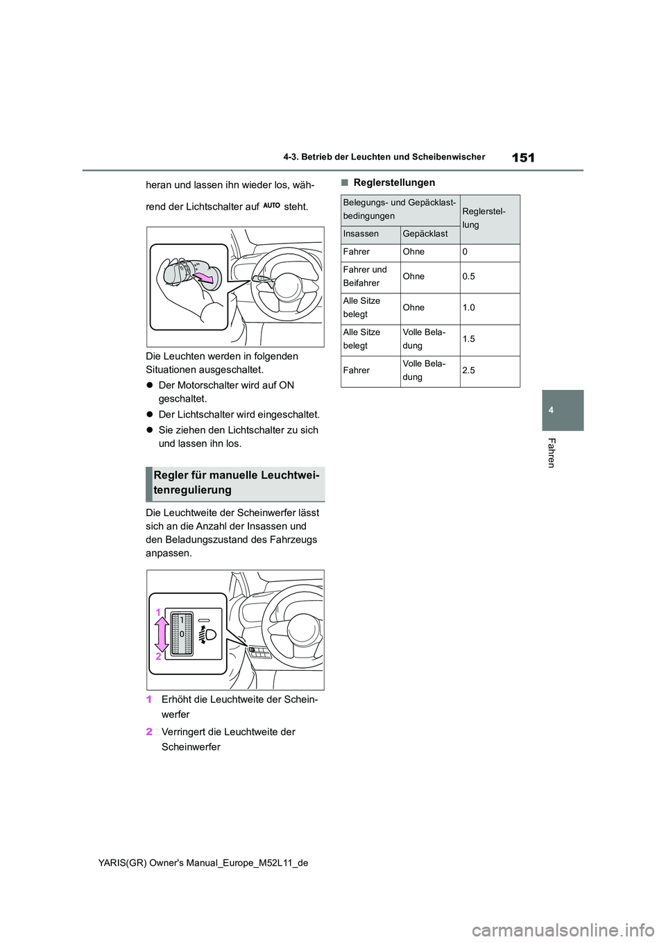 TOYOTA GR YARIS 2021 Betriebsanleitungen (in German) 151
4
YARIS(GR) Owners Manual_Europe_M52L11_de
4-3. Betrieb der Leuchten und Scheibenwischer
Fahren
heran und lassen ihn wieder los, wäh-
rend der Lichtschalter auf steht.
Die Leuchten werden in TOYOTA GR YARIS 2021 Betriebsanleitungen (in German) 151
4
YARIS(GR) Owners Manual_Europe_M52L11_de
4-3. Betrieb der Leuchten und Scheibenwischer
Fahren
heran und lassen ihn wieder los, wäh-
rend der Lichtschalter auf steht.
Die Leuchten werden in