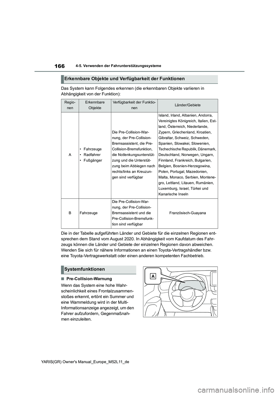 TOYOTA GR YARIS 2021  Betriebsanleitungen (in German) 166
YARIS(GR) Owners Manual_Europe_M52L11_de
4-5. Verwenden der Fahrunterstützungssysteme
Das System kann Folgendes erkennen (die erkennbaren Objekte variieren in  
Abhängigkeit von der Funktion): 