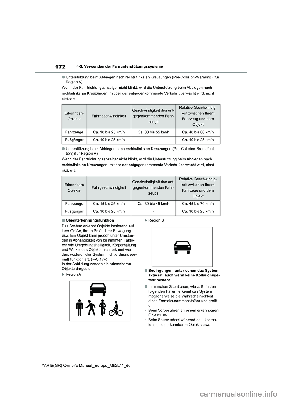 TOYOTA GR YARIS 2021 Betriebsanleitungen (in German) 172
YARIS(GR) Owners Manual_Europe_M52L11_de
4-5. Verwenden der Fahrunterstützungssysteme
●Unterstützung beim Abbiegen nach rechts/links an Kreuzungen (Pre-Collision-Warnung) (für Region A)
We TOYOTA GR YARIS 2021 Betriebsanleitungen (in German) 172
YARIS(GR) Owners Manual_Europe_M52L11_de
4-5. Verwenden der Fahrunterstützungssysteme
●Unterstützung beim Abbiegen nach rechts/links an Kreuzungen (Pre-Collision-Warnung) (für Region A)
We