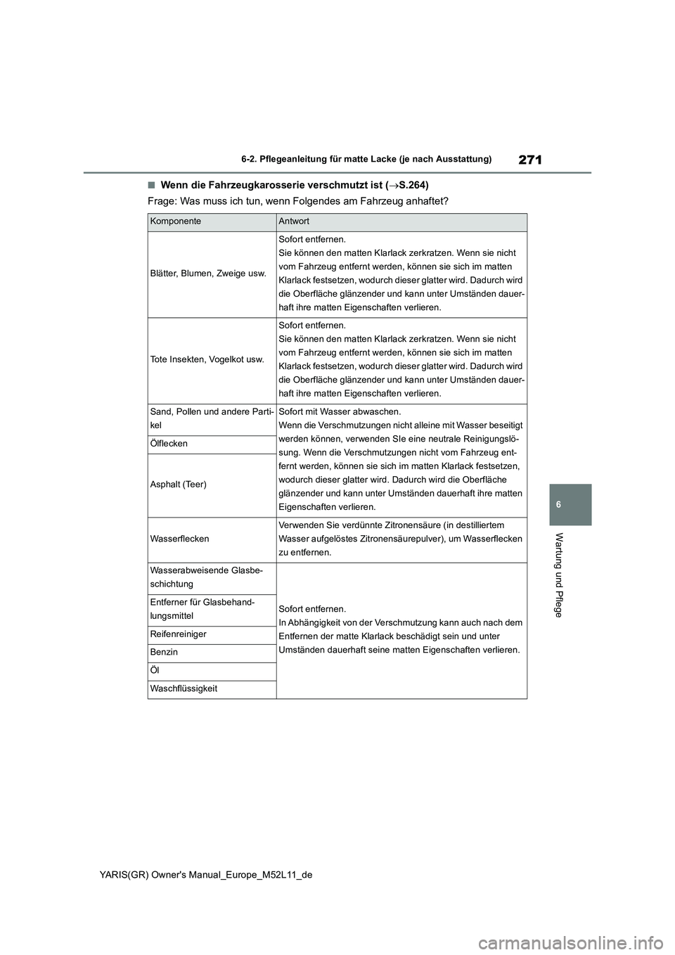TOYOTA GR YARIS 2021 Betriebsanleitungen (in German) 271
6
YARIS(GR) Owners Manual_Europe_M52L11_de
6-2. Pflegeanleitung für matte Lacke (je nach Ausstattung)
Wartung und Pflege
■Wenn die Fahrzeugkarosserie verschmutzt ist (S.264)
Frage: Was mus TOYOTA GR YARIS 2021 Betriebsanleitungen (in German) 271
6
YARIS(GR) Owners Manual_Europe_M52L11_de
6-2. Pflegeanleitung für matte Lacke (je nach Ausstattung)
Wartung und Pflege
■Wenn die Fahrzeugkarosserie verschmutzt ist (S.264)
Frage: Was mus
