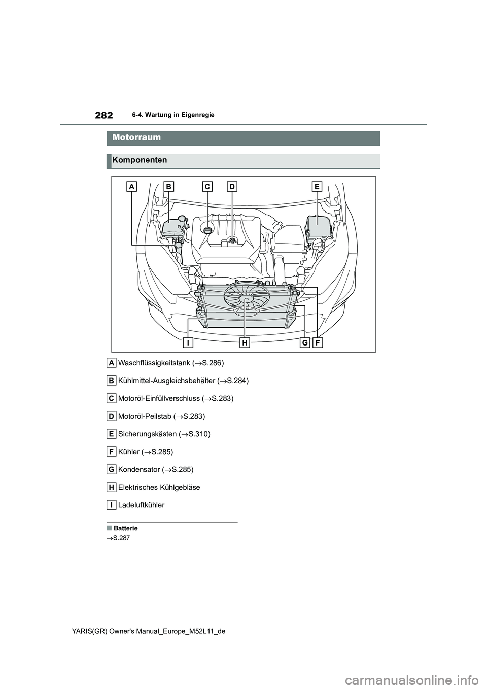 TOYOTA GR YARIS 2021  Betriebsanleitungen (in German) 282
YARIS(GR) Owners Manual_Europe_M52L11_de
6-4. Wartung in Eigenregie
Waschflüssigkeitstank (S.286) 
Kühlmittel-Ausgleichsbehälter ( S.284) 
Motoröl-Einfüllverschluss ( S.283) 
Motor