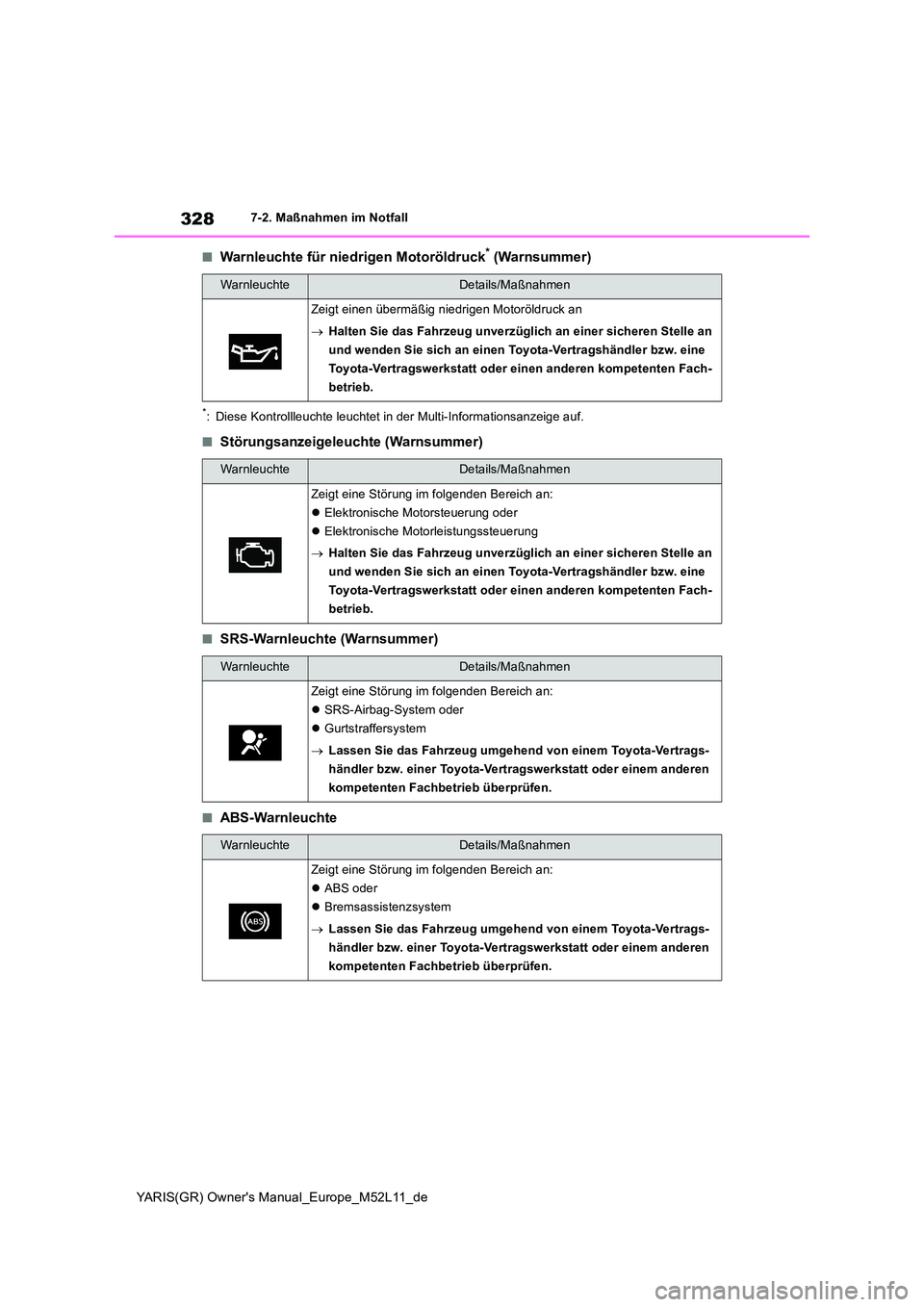 TOYOTA GR YARIS 2020 Betriebsanleitungen (in German) 328
YARIS(GR) Owners Manual_Europe_M52L11_de
7-2. Maßnahmen im Notfall
■Warnleuchte für niedrigen Motoröldruck* (Warnsummer)
*: Diese Kontrollleuchte leuchtet in der Multi-Informationsanzeige au TOYOTA GR YARIS 2020 Betriebsanleitungen (in German) 328
YARIS(GR) Owners Manual_Europe_M52L11_de
7-2. Maßnahmen im Notfall
■Warnleuchte für niedrigen Motoröldruck* (Warnsummer)
*: Diese Kontrollleuchte leuchtet in der Multi-Informationsanzeige au