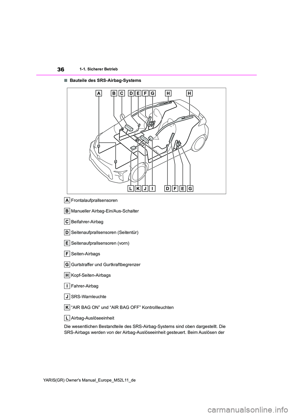 TOYOTA GR YARIS 2021 Betriebsanleitungen (in German) 36
YARIS(GR) Owners Manual_Europe_M52L11_de
1-1. Sicherer Betrieb
■Bauteile des SRS-Airbag-Systems
Frontalaufprallsensoren
Manueller Airbag-Ein/Aus-Schalter
Beifahrer-Airbag
Seitenaufprallsensore TOYOTA GR YARIS 2021 Betriebsanleitungen (in German) 36
YARIS(GR) Owners Manual_Europe_M52L11_de
1-1. Sicherer Betrieb
■Bauteile des SRS-Airbag-Systems
Frontalaufprallsensoren
Manueller Airbag-Ein/Aus-Schalter
Beifahrer-Airbag
Seitenaufprallsensore