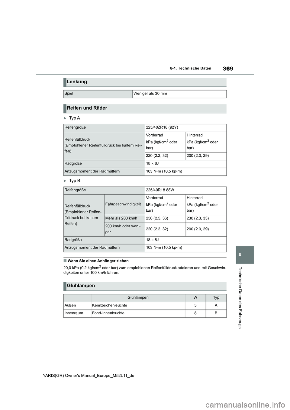 TOYOTA GR YARIS 2020 Betriebsanleitungen (in German) 369
8
YARIS(GR) Owners Manual_Europe_M52L11_de
8-1. Technische Daten
Technische Daten des Fahrzeugs
Ty p A
Ty p B
■Wenn Sie einen Anhänger ziehen
20,0 kPa (0,2 kgf/cm
2 oder bar) zum empfo TOYOTA GR YARIS 2020 Betriebsanleitungen (in German) 369
8
YARIS(GR) Owners Manual_Europe_M52L11_de
8-1. Technische Daten
Technische Daten des Fahrzeugs
Ty p A
Ty p B
■Wenn Sie einen Anhänger ziehen
20,0 kPa (0,2 kgf/cm
2 oder bar) zum empfo