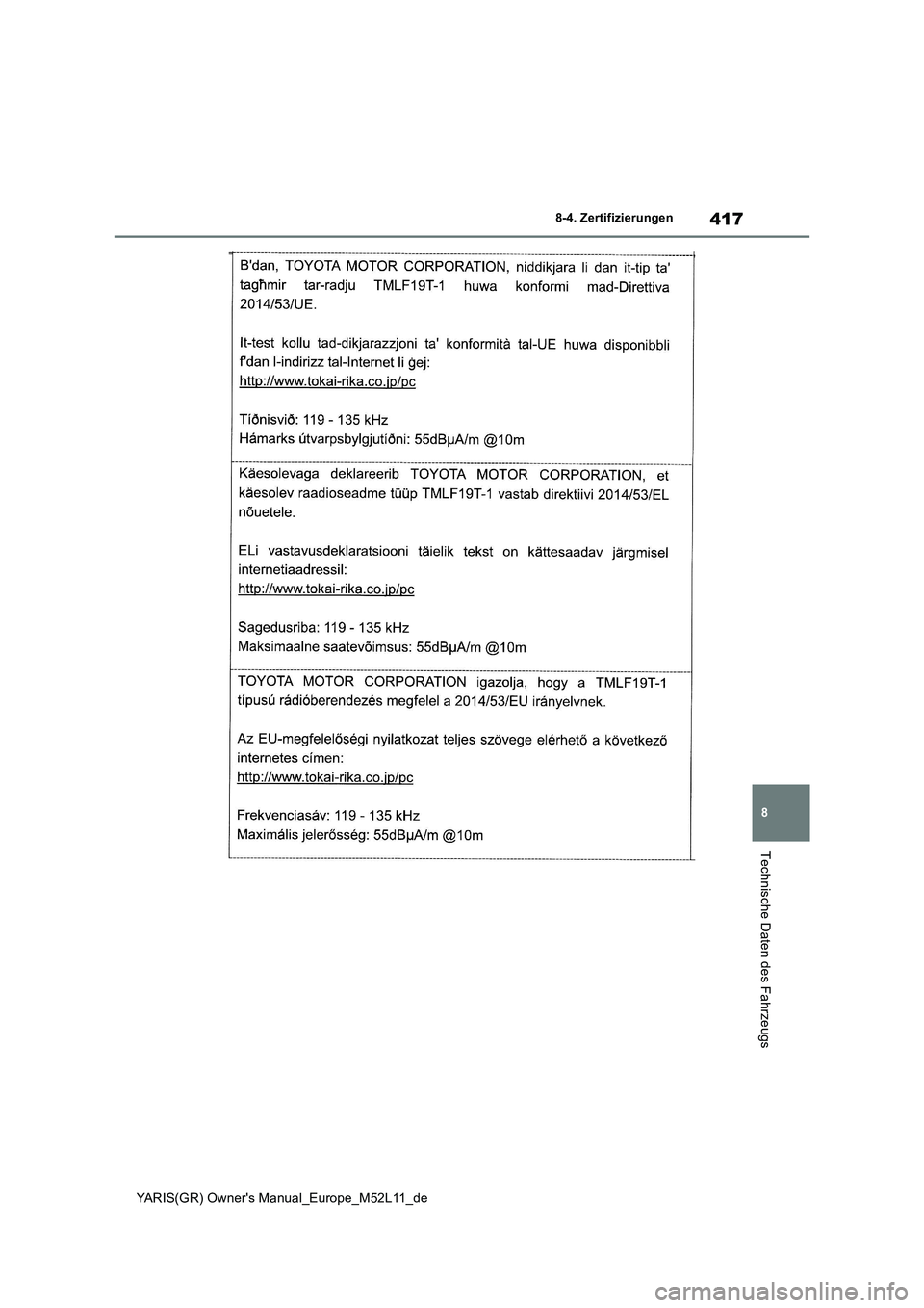 TOYOTA GR YARIS 2020 Betriebsanleitungen (in German) 417
8
YARIS(GR) Owners Manual_Europe_M52L11_de
8-4. Zertifizierungen
Technische Daten des Fahrzeugs TOYOTA GR YARIS 2020 Betriebsanleitungen (in German) 417
8
YARIS(GR) Owners Manual_Europe_M52L11_de
8-4. Zertifizierungen
Technische Daten des Fahrzeugs