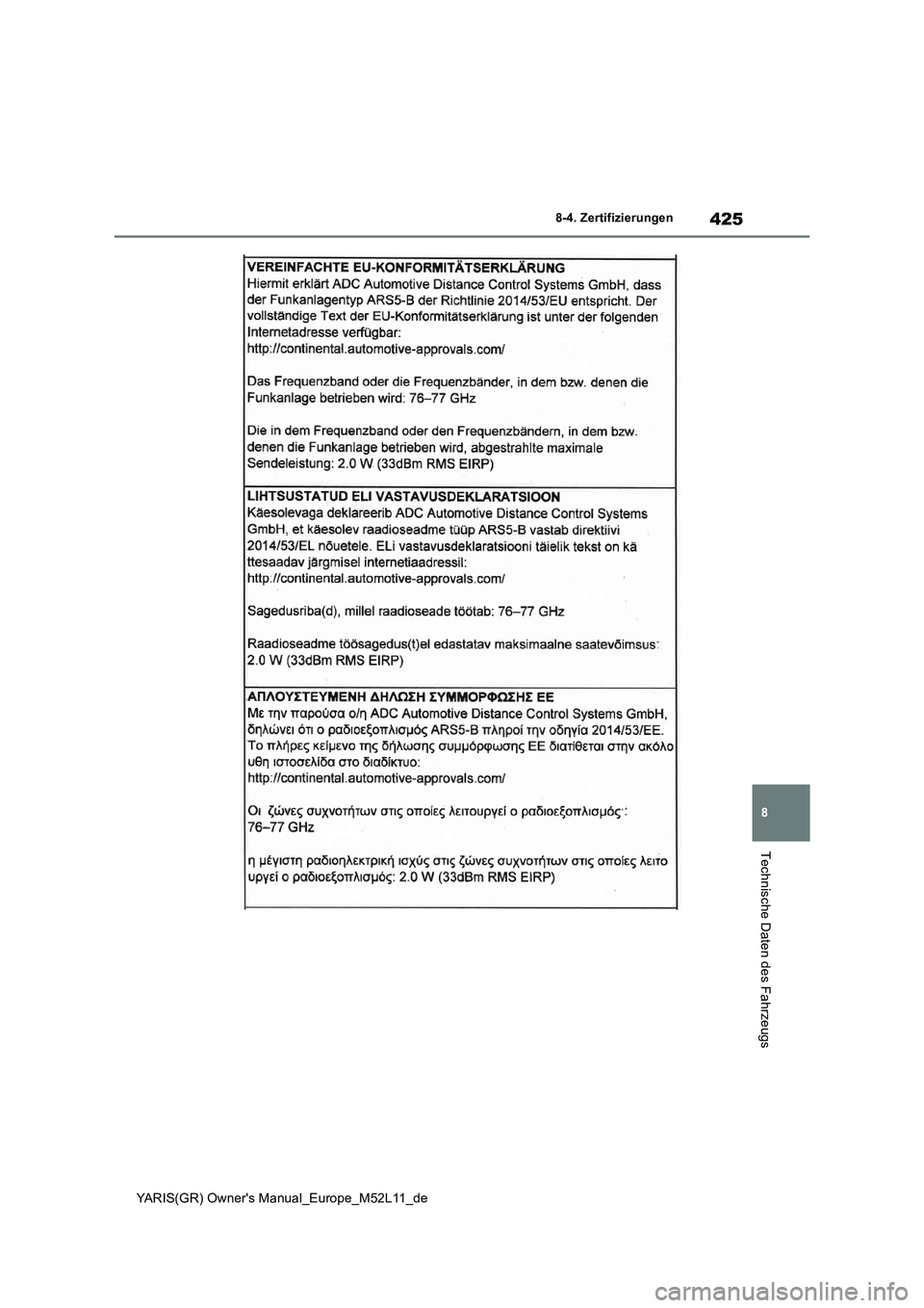 TOYOTA GR YARIS 2020  Betriebsanleitungen (in German) 425
8
YARIS(GR) Owners Manual_Europe_M52L11_de
8-4. Zertifizierungen
Technische Daten des Fahrzeugs 
