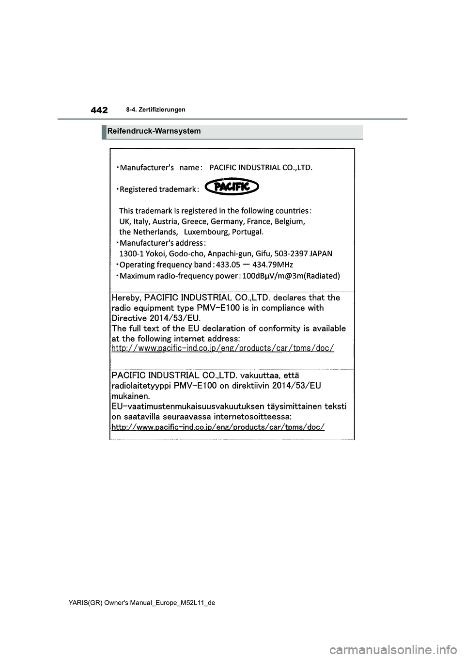 TOYOTA GR YARIS 2020 Betriebsanleitungen (in German) 442
YARIS(GR) Owners Manual_Europe_M52L11_de
8-4. Zertifizierungen
Reifendruck-Warnsystem TOYOTA GR YARIS 2020 Betriebsanleitungen (in German) 442
YARIS(GR) Owners Manual_Europe_M52L11_de
8-4. Zertifizierungen
Reifendruck-Warnsystem