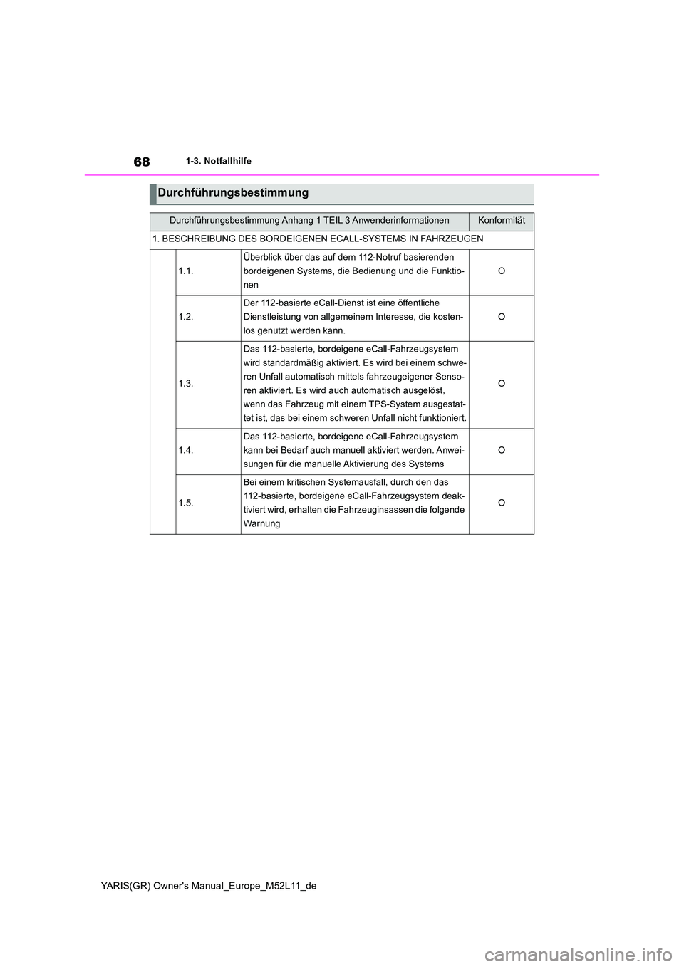 TOYOTA GR YARIS 2021  Betriebsanleitungen (in German) 68
YARIS(GR) Owners Manual_Europe_M52L11_de
1-3. Notfallhilfe
Durchführungsbestimmung
Durchführungsbestimmung Anhang 1 TEIL 3 AnwenderinformationenKonformität
1. BESCHREIBUNG DES BORDEIGENEN ECALL