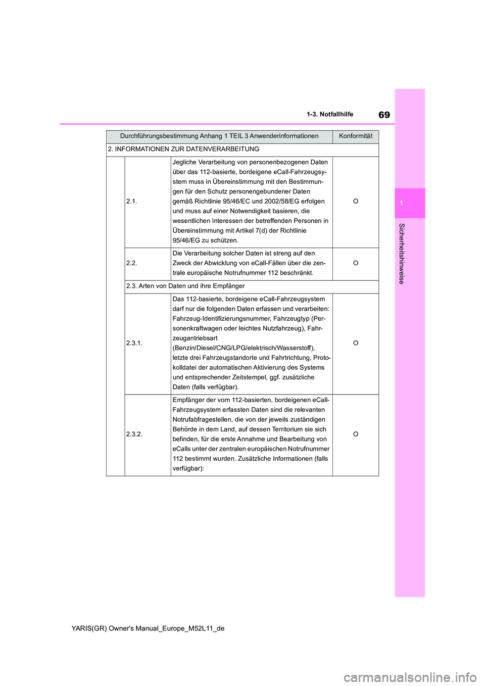 TOYOTA GR YARIS 2021 Betriebsanleitungen (in German) 69
1
YARIS(GR) Owners Manual_Europe_M52L11_de
1-3. Notfallhilfe
Sicherheitshinweise
Durchführungsbestimmung Anhang 1 TEIL 3 AnwenderinformationenKonformität
2. INFORMATIONEN ZUR DATENVERARBEITUNG
2 TOYOTA GR YARIS 2021 Betriebsanleitungen (in German) 69
1
YARIS(GR) Owners Manual_Europe_M52L11_de
1-3. Notfallhilfe
Sicherheitshinweise
Durchführungsbestimmung Anhang 1 TEIL 3 AnwenderinformationenKonformität
2. INFORMATIONEN ZUR DATENVERARBEITUNG
2