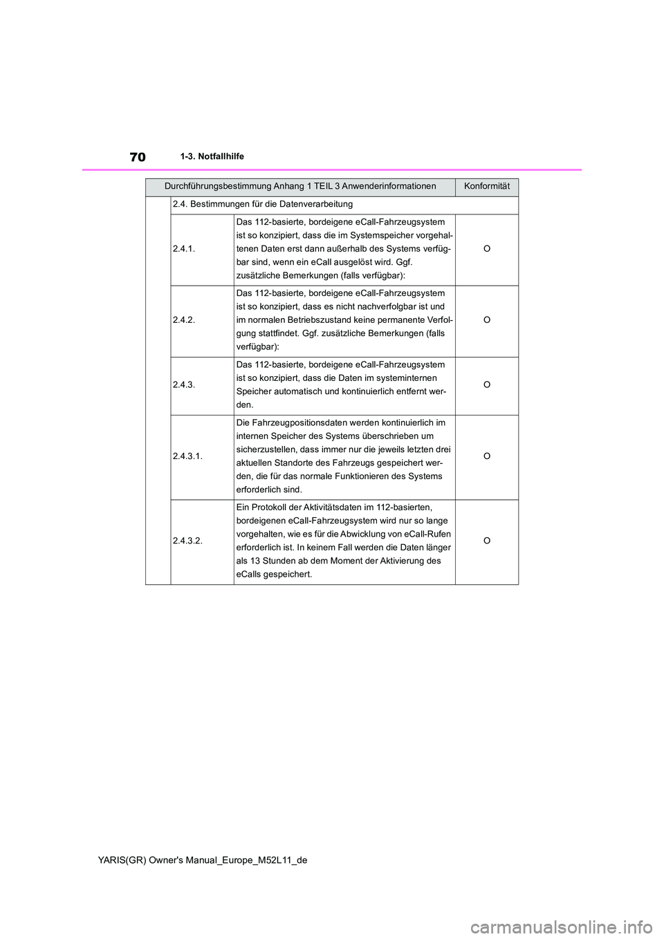 TOYOTA GR YARIS 2021 Betriebsanleitungen (in German) 70
YARIS(GR) Owners Manual_Europe_M52L11_de
1-3. Notfallhilfe
2.4. Bestimmungen für die Datenverarbeitung
2.4.1.
Das 112-basierte, bordeigene eCall-Fahrzeugsystem
ist so konzipiert, dass die im Sy TOYOTA GR YARIS 2021 Betriebsanleitungen (in German) 70
YARIS(GR) Owners Manual_Europe_M52L11_de
1-3. Notfallhilfe
2.4. Bestimmungen für die Datenverarbeitung
2.4.1.
Das 112-basierte, bordeigene eCall-Fahrzeugsystem
ist so konzipiert, dass die im Sy
