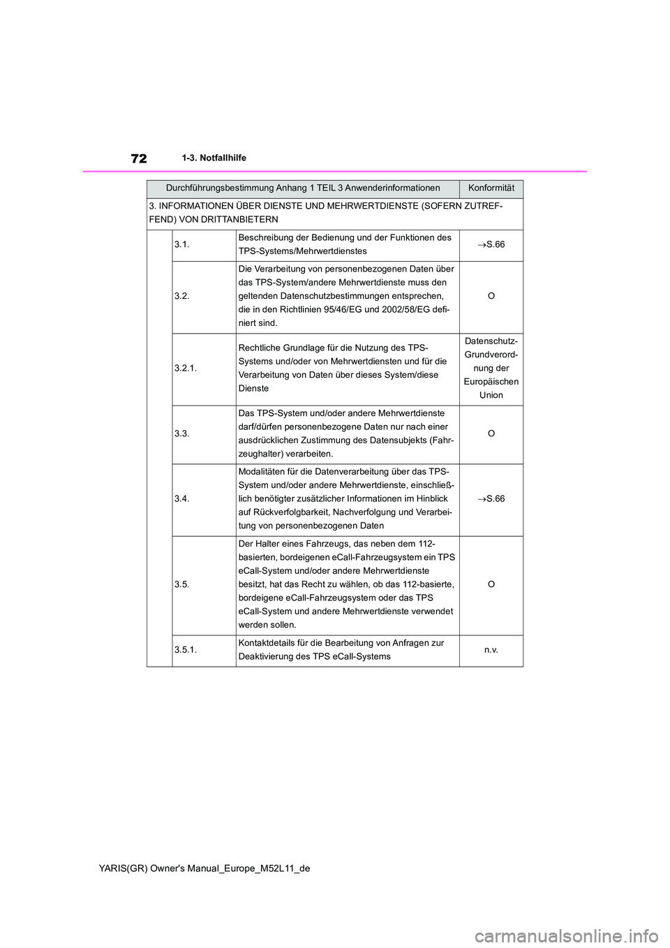 TOYOTA GR YARIS 2021 Betriebsanleitungen (in German) 72
YARIS(GR) Owners Manual_Europe_M52L11_de
1-3. Notfallhilfe
Durchführungsbestimmung Anhang 1 TEIL 3 AnwenderinformationenKonformität
3. INFORMATIONEN ÜBER DIENSTE UND MEHRWERTDIENSTE (SOFERN ZUT TOYOTA GR YARIS 2021 Betriebsanleitungen (in German) 72
YARIS(GR) Owners Manual_Europe_M52L11_de
1-3. Notfallhilfe
Durchführungsbestimmung Anhang 1 TEIL 3 AnwenderinformationenKonformität
3. INFORMATIONEN ÜBER DIENSTE UND MEHRWERTDIENSTE (SOFERN ZUT
