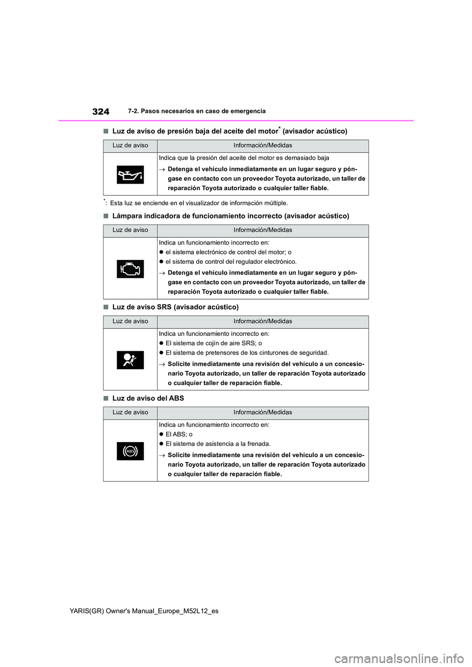TOYOTA GR YARIS 2021 Manual del propietario (in Spanish) 324
YARIS(GR) Owners Manual_Europe_M52L12_es
7-2. Pasos necesarios en caso de emergencia
■Luz de aviso de presión baja del aceite del motor* (avisador acústico)
*: Esta luz se enciende en el visu TOYOTA GR YARIS 2021 Manual del propietario (in Spanish) 324
YARIS(GR) Owners Manual_Europe_M52L12_es
7-2. Pasos necesarios en caso de emergencia
■Luz de aviso de presión baja del aceite del motor* (avisador acústico)
*: Esta luz se enciende en el visu