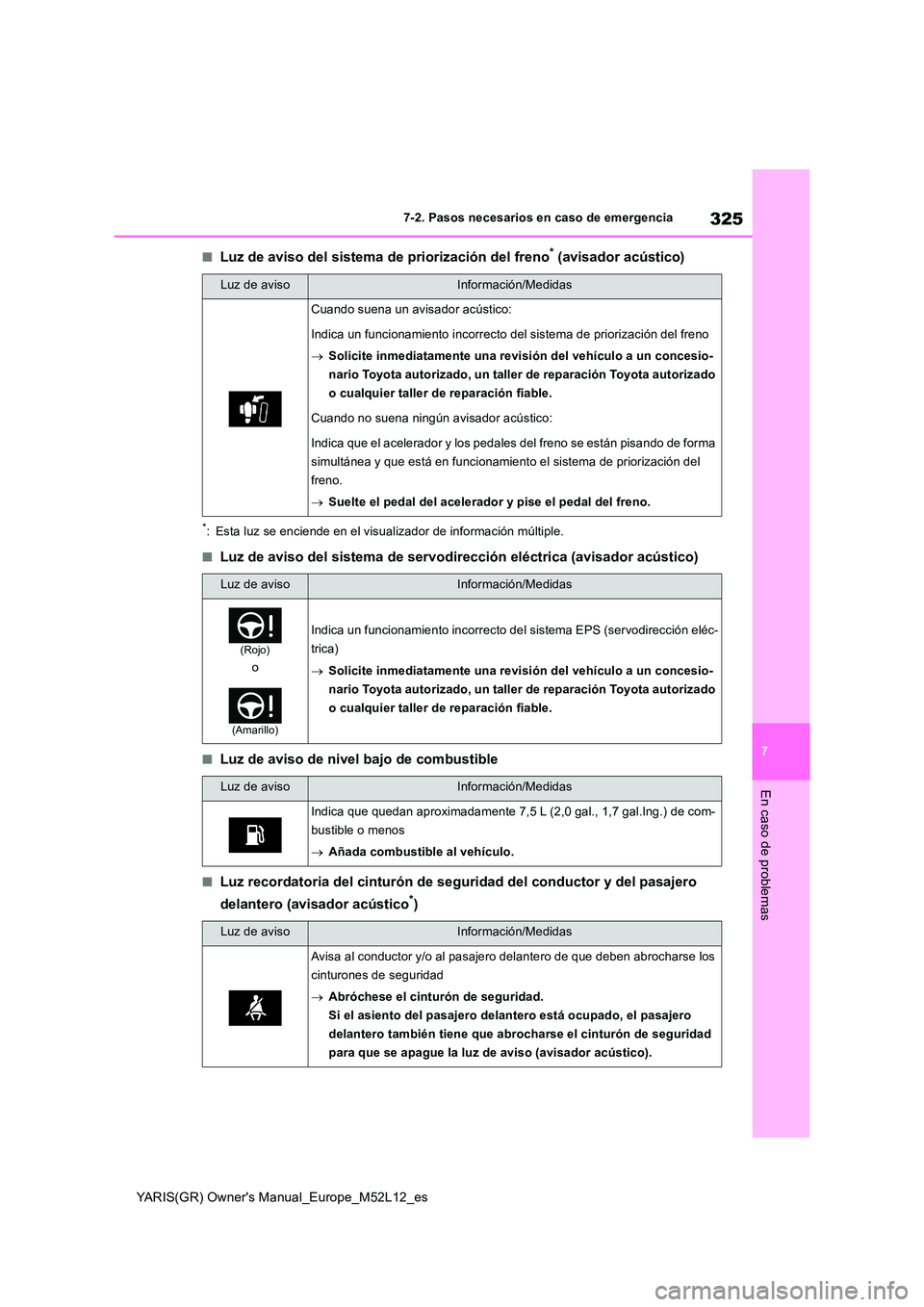 TOYOTA GR YARIS 2021 Manual del propietario (in Spanish) 325
7
YARIS(GR) Owners Manual_Europe_M52L12_es
7-2. Pasos necesarios en caso de emergencia
En caso de problemas
■Luz de aviso del sistema de priorización del freno* (avisador acústico)
*: Esta lu TOYOTA GR YARIS 2021 Manual del propietario (in Spanish) 325
7
YARIS(GR) Owners Manual_Europe_M52L12_es
7-2. Pasos necesarios en caso de emergencia
En caso de problemas
■Luz de aviso del sistema de priorización del freno* (avisador acústico)
*: Esta lu