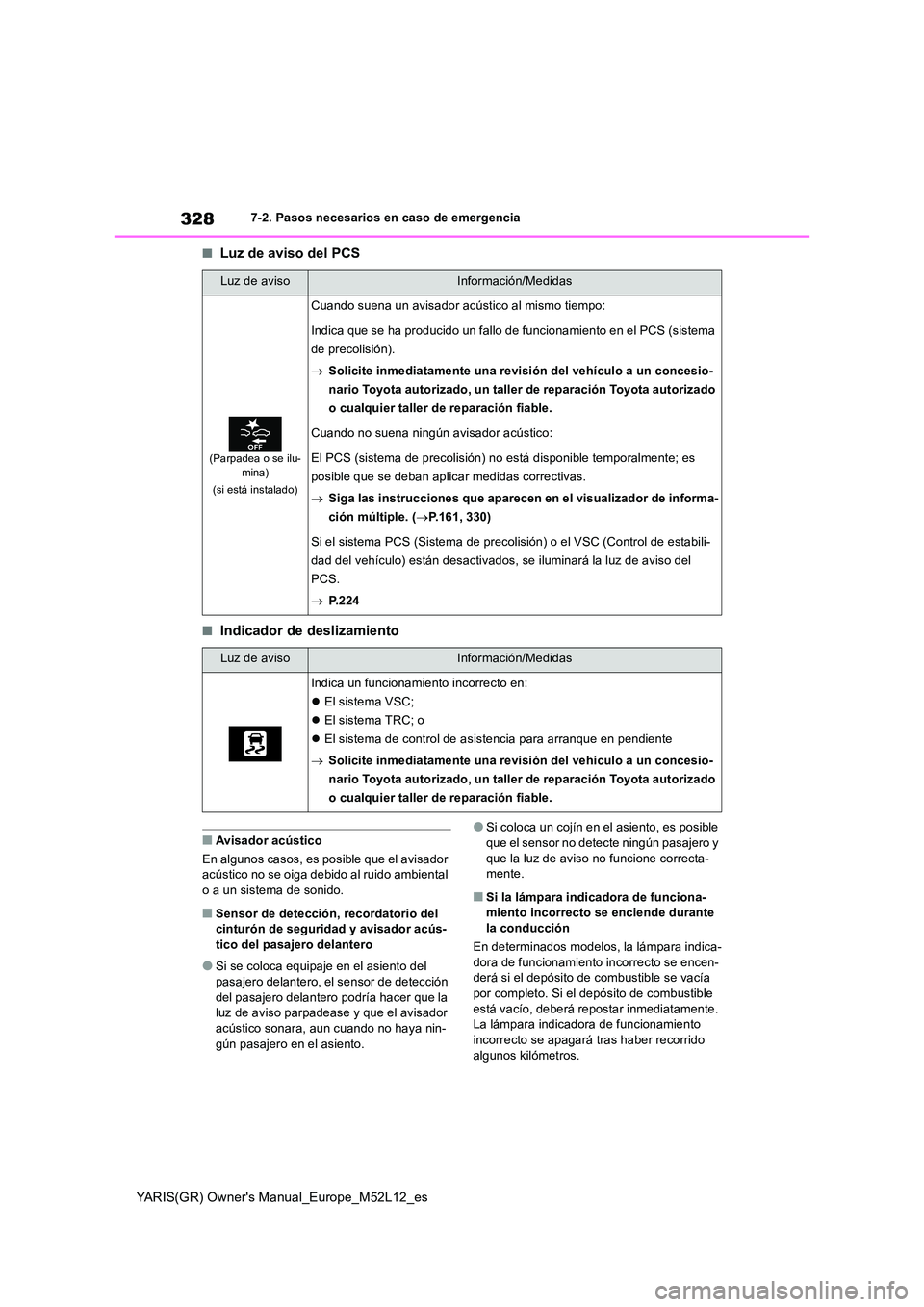TOYOTA GR YARIS 2021 Manual del propietario (in Spanish) 328
YARIS(GR) Owners Manual_Europe_M52L12_es
7-2. Pasos necesarios en caso de emergencia
■Luz de aviso del PCS
■Indicador de deslizamiento
■Avisador acústico
En algunos casos, es posible que TOYOTA GR YARIS 2021 Manual del propietario (in Spanish) 328
YARIS(GR) Owners Manual_Europe_M52L12_es
7-2. Pasos necesarios en caso de emergencia
■Luz de aviso del PCS
■Indicador de deslizamiento
■Avisador acústico
En algunos casos, es posible que