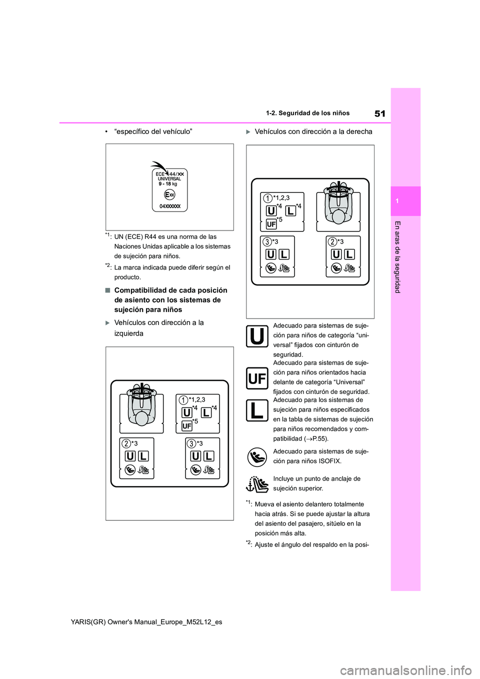 TOYOTA GR YARIS 2021 Manual del propietario (in Spanish) 51
1
YARIS(GR) Owners Manual_Europe_M52L12_es
1-2. Seguridad de los niños
En aras de la seguridad
• “específico del vehículo”
*1: UN (ECE) R44 es una norma de las
Naciones Unidas aplicable TOYOTA GR YARIS 2021 Manual del propietario (in Spanish) 51
1
YARIS(GR) Owners Manual_Europe_M52L12_es
1-2. Seguridad de los niños
En aras de la seguridad
• “específico del vehículo”
*1: UN (ECE) R44 es una norma de las
Naciones Unidas aplicable