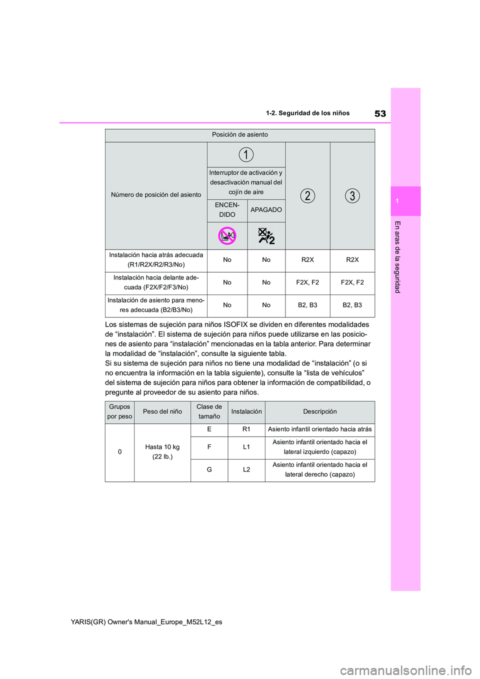 TOYOTA GR YARIS 2021 Manual del propietario (in Spanish) 53
1
YARIS(GR) Owners Manual_Europe_M52L12_es
1-2. Seguridad de los niños
En aras de la seguridad
Los sistemas de sujeción para niños ISOFIX se dividen en diferentes modalidades
de “instalaci TOYOTA GR YARIS 2021 Manual del propietario (in Spanish) 53
1
YARIS(GR) Owners Manual_Europe_M52L12_es
1-2. Seguridad de los niños
En aras de la seguridad
Los sistemas de sujeción para niños ISOFIX se dividen en diferentes modalidades
de “instalaci