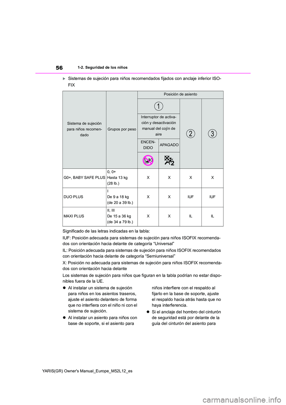 TOYOTA GR YARIS 2021 Manual del propietario (in Spanish) 56
YARIS(GR) Owners Manual_Europe_M52L12_es
1-2. Seguridad de los niños
Sistemas de sujeción para niños recomendados fijados con anclaje inferior ISO-
FIX
Significado de las letras indicadas TOYOTA GR YARIS 2021 Manual del propietario (in Spanish) 56
YARIS(GR) Owners Manual_Europe_M52L12_es
1-2. Seguridad de los niños
Sistemas de sujeción para niños recomendados fijados con anclaje inferior ISO-
FIX
Significado de las letras indicadas