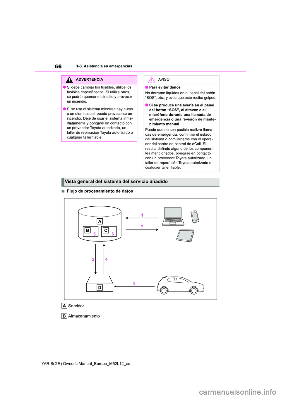 TOYOTA GR YARIS 2021 Manual del propietario (in Spanish) 66
YARIS(GR) Owners Manual_Europe_M52L12_es
1-3. Asistencia en emergencias
■Flujo de procesamiento de datos
Servidor
Almacenamiento
ADVERTENCIA
●Si debe cambiar los fusibles, utilice los
fusi TOYOTA GR YARIS 2021 Manual del propietario (in Spanish) 66
YARIS(GR) Owners Manual_Europe_M52L12_es
1-3. Asistencia en emergencias
■Flujo de procesamiento de datos
Servidor
Almacenamiento
ADVERTENCIA
●Si debe cambiar los fusibles, utilice los
fusi