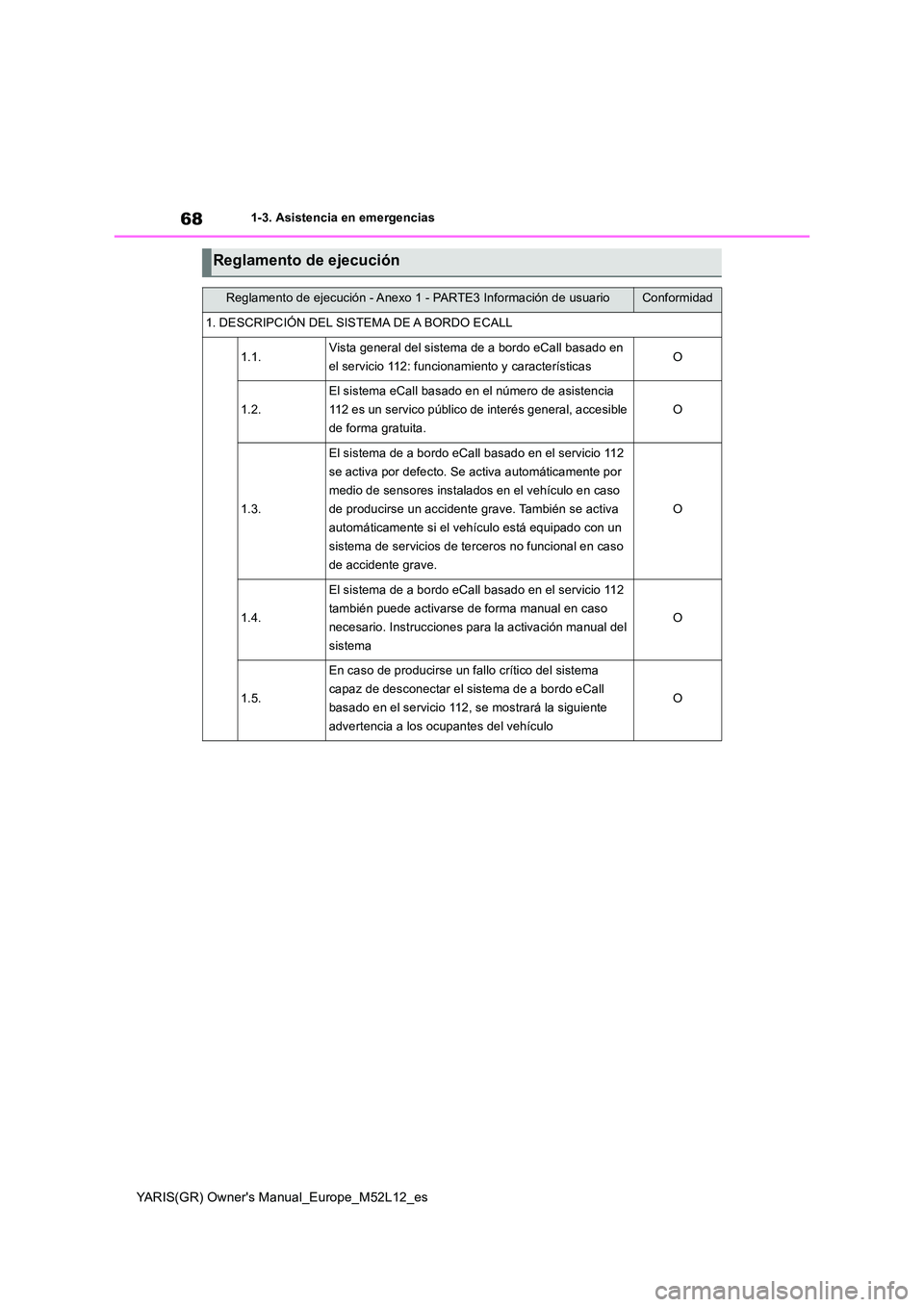 TOYOTA GR YARIS 2021 Manual del propietario (in Spanish) 68
YARIS(GR) Owners Manual_Europe_M52L12_es
1-3. Asistencia en emergencias
Reglamento de ejecución
Reglamento de ejecución - Anexo 1 - PARTE3 Información de usuarioConformidad
1. DESCRIPCIÓN DEL TOYOTA GR YARIS 2021 Manual del propietario (in Spanish) 68
YARIS(GR) Owners Manual_Europe_M52L12_es
1-3. Asistencia en emergencias
Reglamento de ejecución
Reglamento de ejecución - Anexo 1 - PARTE3 Información de usuarioConformidad
1. DESCRIPCIÓN DEL