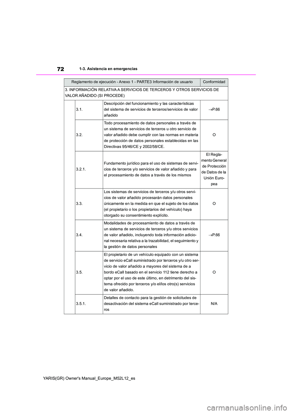 TOYOTA GR YARIS 2021  Manual del propietario (in Spanish) 72
YARIS(GR) Owners Manual_Europe_M52L12_es
1-3. Asistencia en emergencias
Reglamento de ejecución - Anexo 1 - PARTE3 Información de usuarioConformidad
3. INFORMACIÓN RELATIVA A SERVICIOS DE TERCE