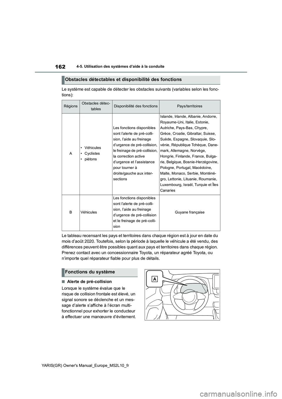 TOYOTA GR YARIS 2020 Manuel du propriétaire (in French) 162
YARIS(GR) Owners Manual_Europe_M52L10_fr
4-5. Utilisation des systèmes d’aide à la conduite
Le système est capable de détecter les obstacles suivants (variables selon les fonc-
tions):
Le TOYOTA GR YARIS 2020 Manuel du propriétaire (in French) 162
YARIS(GR) Owners Manual_Europe_M52L10_fr
4-5. Utilisation des systèmes d’aide à la conduite
Le système est capable de détecter les obstacles suivants (variables selon les fonc-
tions):
Le