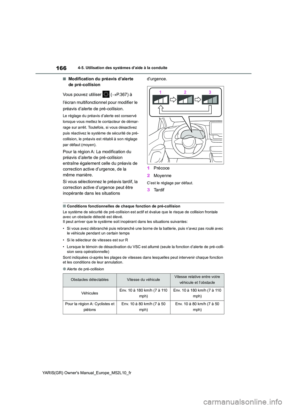 TOYOTA GR YARIS 2020 Manuel du propriétaire (in French) 166
YARIS(GR) Owners Manual_Europe_M52L10_fr
4-5. Utilisation des systèmes d’aide à la conduite
■Modification du préavis d’alerte
de pré-collision
Vous pouvez utiliser ( →P.367) à TOYOTA GR YARIS 2020 Manuel du propriétaire (in French) 166
YARIS(GR) Owners Manual_Europe_M52L10_fr
4-5. Utilisation des systèmes d’aide à la conduite
■Modification du préavis d’alerte
de pré-collision
Vous pouvez utiliser ( →P.367) à