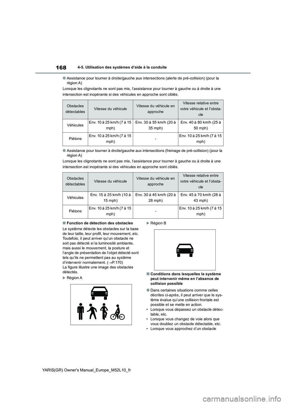 TOYOTA GR YARIS 2020 Manuel du propriétaire (in French) 168
YARIS(GR) Owners Manual_Europe_M52L10_fr
4-5. Utilisation des systèmes d’aide à la conduite
●Assistance pour tourner à droite/gauche aux intersections (alerte de pré-collision) (pour la TOYOTA GR YARIS 2020 Manuel du propriétaire (in French) 168
YARIS(GR) Owners Manual_Europe_M52L10_fr
4-5. Utilisation des systèmes d’aide à la conduite
●Assistance pour tourner à droite/gauche aux intersections (alerte de pré-collision) (pour la