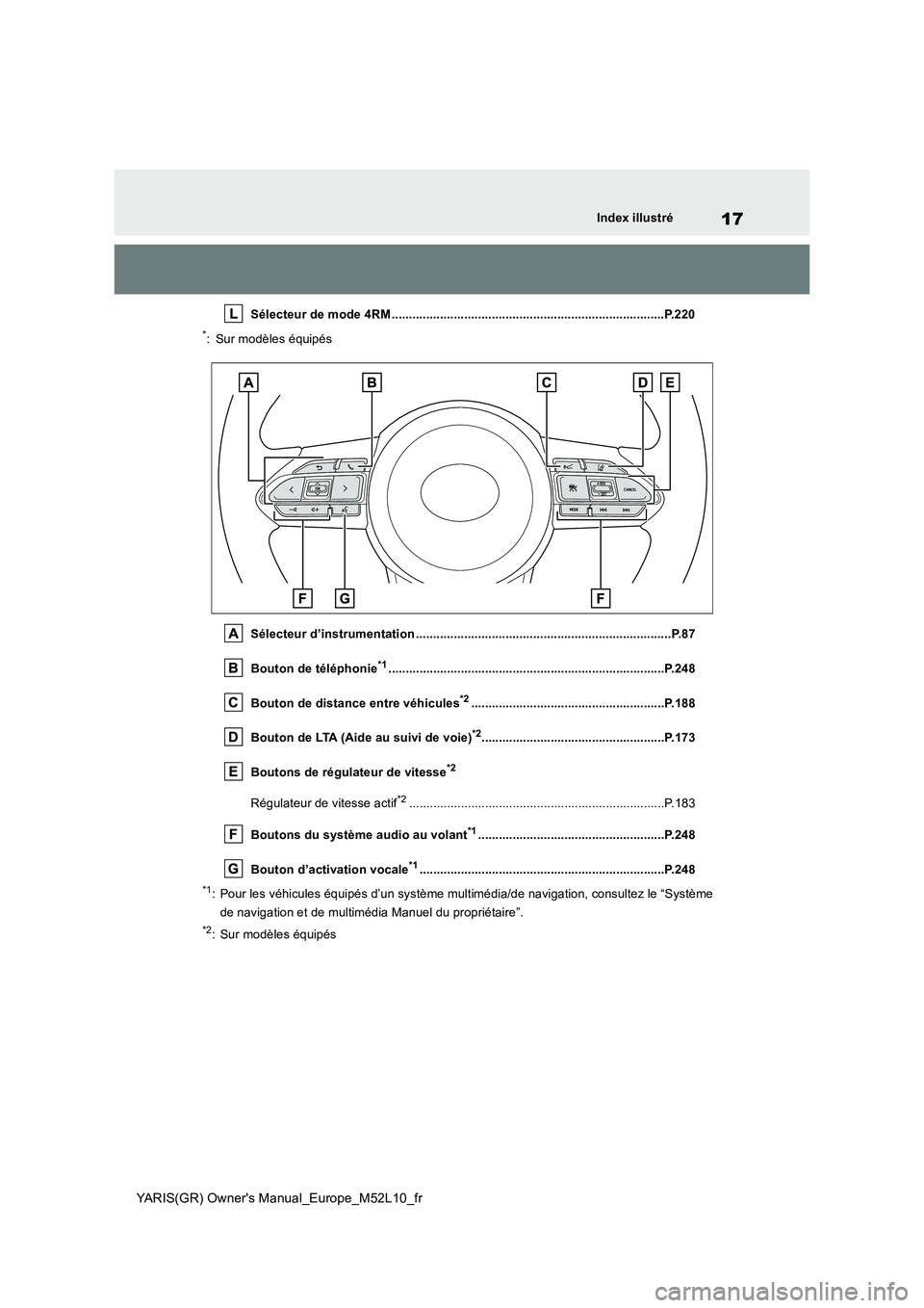TOYOTA GR YARIS 2021  Manuel du propriétaire (in French) 17
YARIS(GR) Owners Manual_Europe_M52L10_fr
Index illustré
Sélecteur de mode 4RM ...............................................................................P.220
*: Sur modèles équipés 
Sél