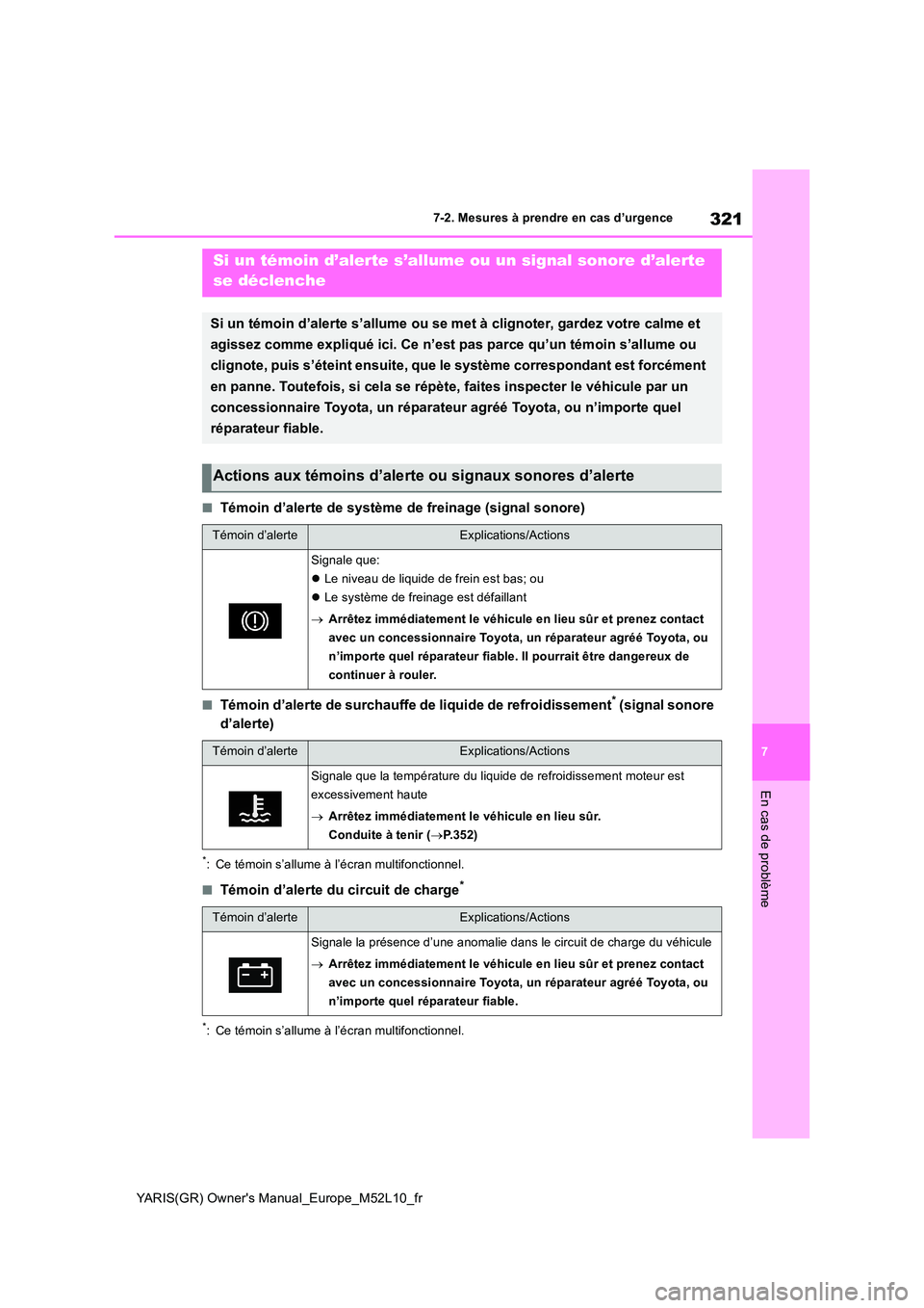 TOYOTA GR YARIS 2021  Manuel du propriétaire (in French) 321
7
YARIS(GR) Owners Manual_Europe_M52L10_fr
7-2. Mesures à prendre en cas d’urgence
En cas de problème
■Témoin d’alerte de système de freinage (signal sonore)
■Témoin d’alerte de su