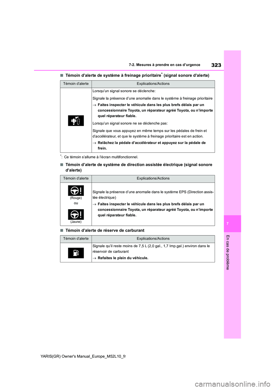 TOYOTA GR YARIS 2021  Manuel du propriétaire (in French) 323
7
YARIS(GR) Owners Manual_Europe_M52L10_fr
7-2. Mesures à prendre en cas d’urgence
En cas de problème
■Témoin d’alerte de système à freinage prioritaire* (signal sonore d’alerte)
*: 