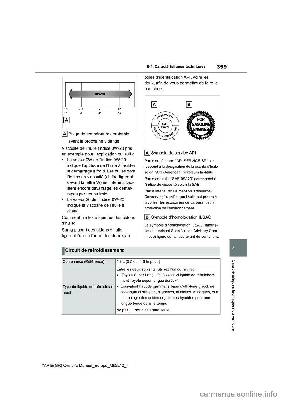 TOYOTA GR YARIS 2020 Manuel du propriétaire (in French) 359
8
YARIS(GR) Owners Manual_Europe_M52L10_fr
8-1. Caractéristiques techniques
Caractéristiques techniques du véhicule
Plage de températures probable
avant la prochaine vidange
Viscosité de TOYOTA GR YARIS 2020 Manuel du propriétaire (in French) 359
8
YARIS(GR) Owners Manual_Europe_M52L10_fr
8-1. Caractéristiques techniques
Caractéristiques techniques du véhicule
Plage de températures probable
avant la prochaine vidange
Viscosité de