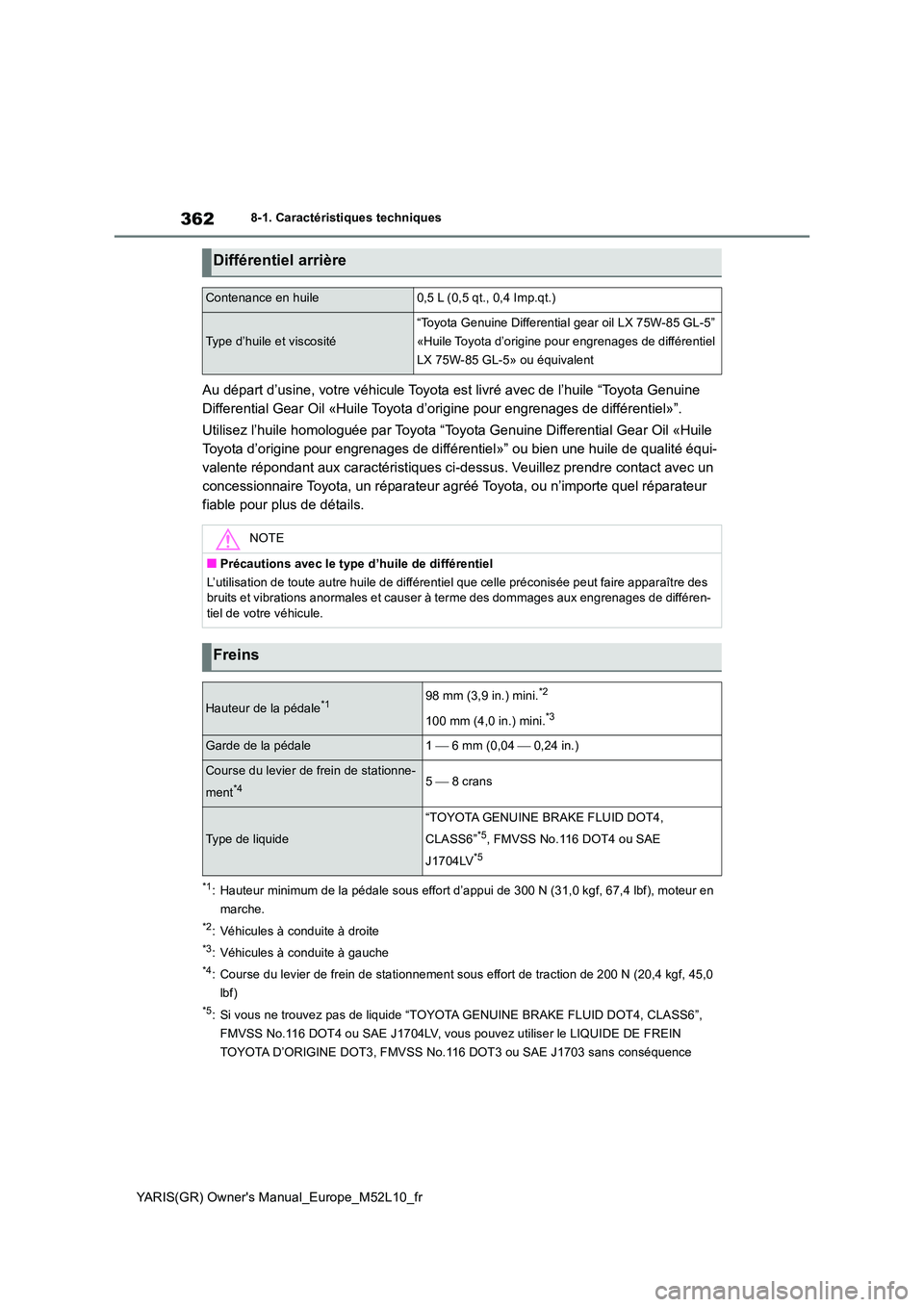 TOYOTA GR YARIS 2020 Manuel du propriétaire (in French) 362
YARIS(GR) Owners Manual_Europe_M52L10_fr
8-1. Caractéristiques techniques
Au départ d’usine, votre véhicule Toyota est livré avec de l’huile “Toyota Genuine
Differential Gear Oil «Hu TOYOTA GR YARIS 2020 Manuel du propriétaire (in French) 362
YARIS(GR) Owners Manual_Europe_M52L10_fr
8-1. Caractéristiques techniques
Au départ d’usine, votre véhicule Toyota est livré avec de l’huile “Toyota Genuine
Differential Gear Oil «Hu