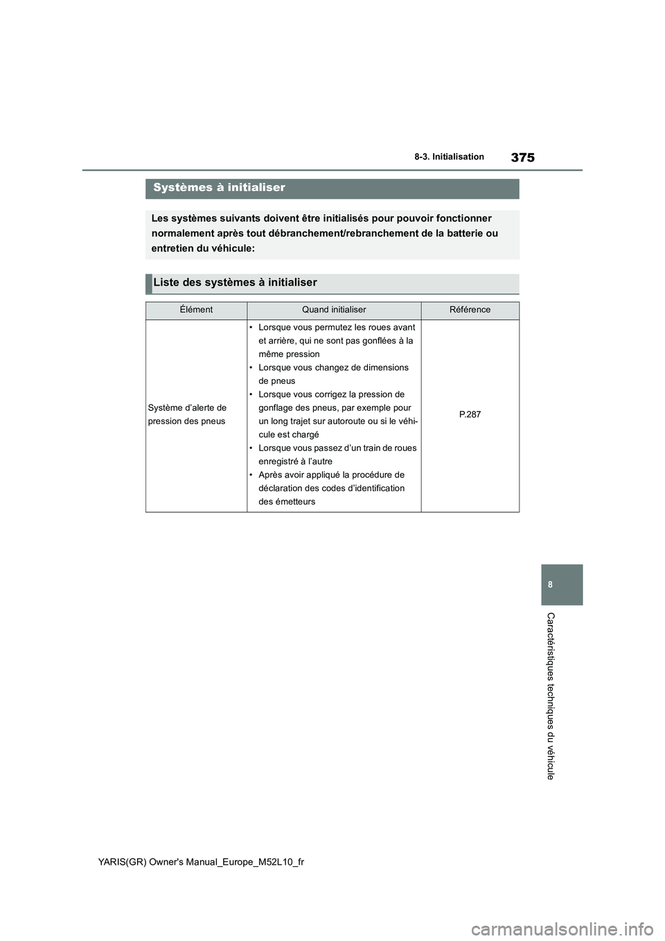 TOYOTA GR YARIS 2020 Manuel du propriétaire (in French) 375
8
YARIS(GR) Owners Manual_Europe_M52L10_fr
8-3. Initialisation
Caractéristiques techniques du véhicule
8- 3. In it ia li sat i onSystèmes à initialiser
Les systèmes suivants doivent être in TOYOTA GR YARIS 2020 Manuel du propriétaire (in French) 375
8
YARIS(GR) Owners Manual_Europe_M52L10_fr
8-3. Initialisation
Caractéristiques techniques du véhicule
8- 3. In it ia li sat i onSystèmes à initialiser
Les systèmes suivants doivent être in