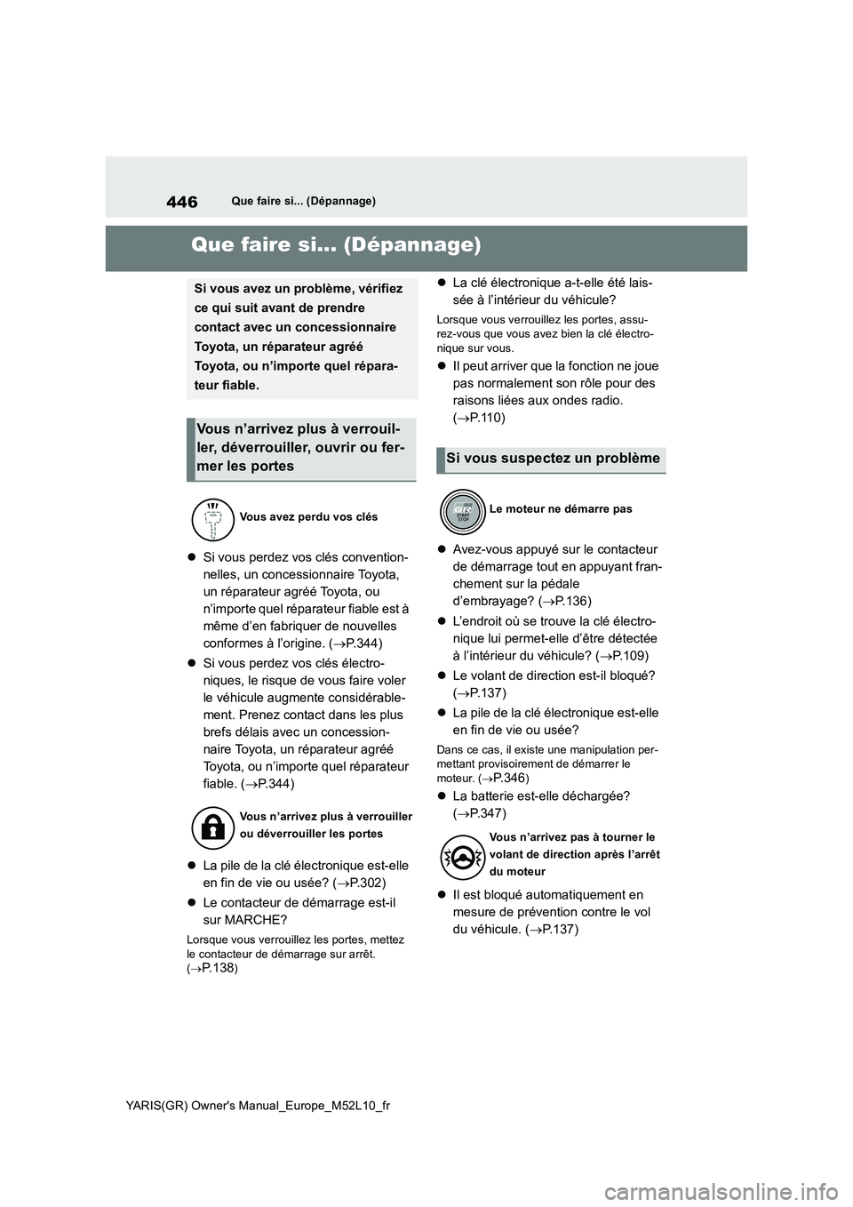 TOYOTA GR YARIS 2020  Manuel du propriétaire (in French) 446
YARIS(GR) Owners Manual_Europe_M52L10_fr
Que faire si... (Dépannage)
1-1.Que fa ire si... (Dépan nage)Que faire si... (Dépannage)
�zSi vous perdez vos clés convention- 
nelles, un concessionn