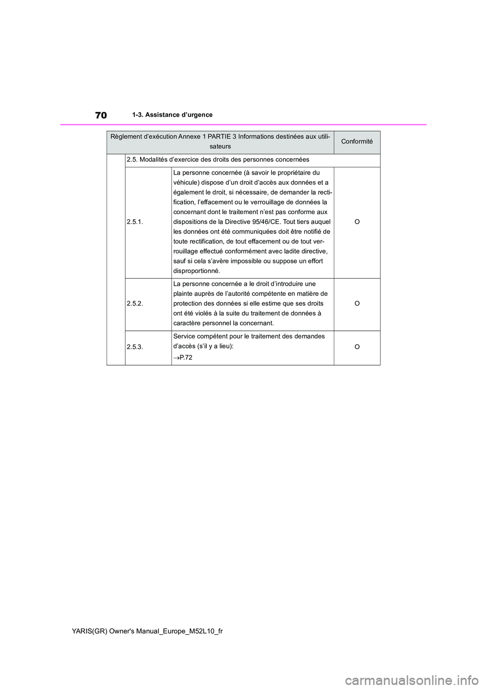 TOYOTA GR YARIS 2020 Manuel du propriétaire (in French) 70
YARIS(GR) Owners Manual_Europe_M52L10_fr
1-3. Assistance d’urgence
2.5. Modalités d’exercice des droits des personnes concernées
2.5.1.
La personne concernée (à savoir le propriétaire du TOYOTA GR YARIS 2020 Manuel du propriétaire (in French) 70
YARIS(GR) Owners Manual_Europe_M52L10_fr
1-3. Assistance d’urgence
2.5. Modalités d’exercice des droits des personnes concernées
2.5.1.
La personne concernée (à savoir le propriétaire du