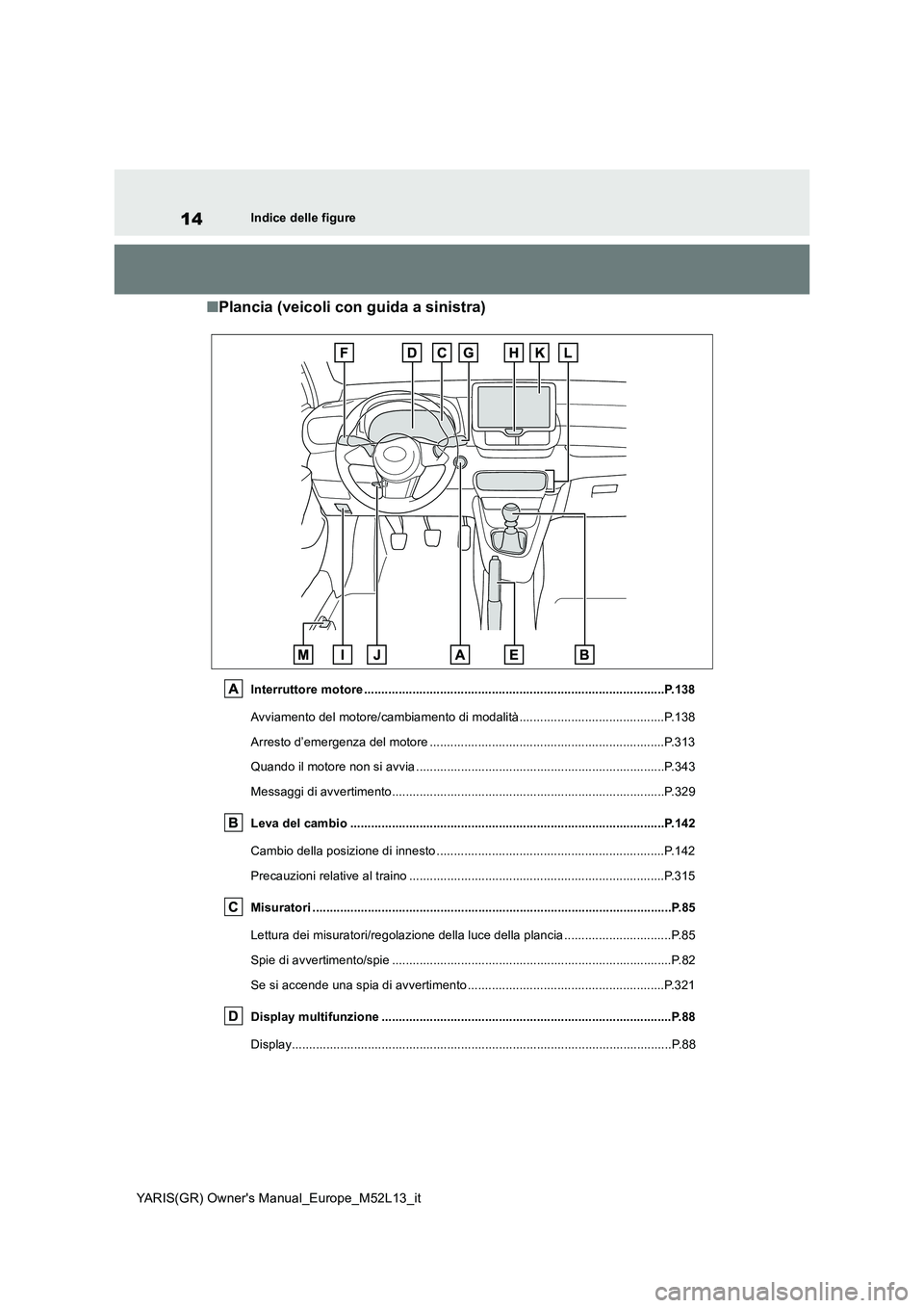 TOYOTA GR YARIS 2020 Manuale duso (in Italian) 14
YARIS(GR) Owners Manual_Europe_M52L13_it
Indice delle figure
■Plancia (veicoli con guida a sinistra)
Interruttore motore ......................................................................... TOYOTA GR YARIS 2020 Manuale duso (in Italian) 14
YARIS(GR) Owners Manual_Europe_M52L13_it
Indice delle figure
■Plancia (veicoli con guida a sinistra)
Interruttore motore .........................................................................