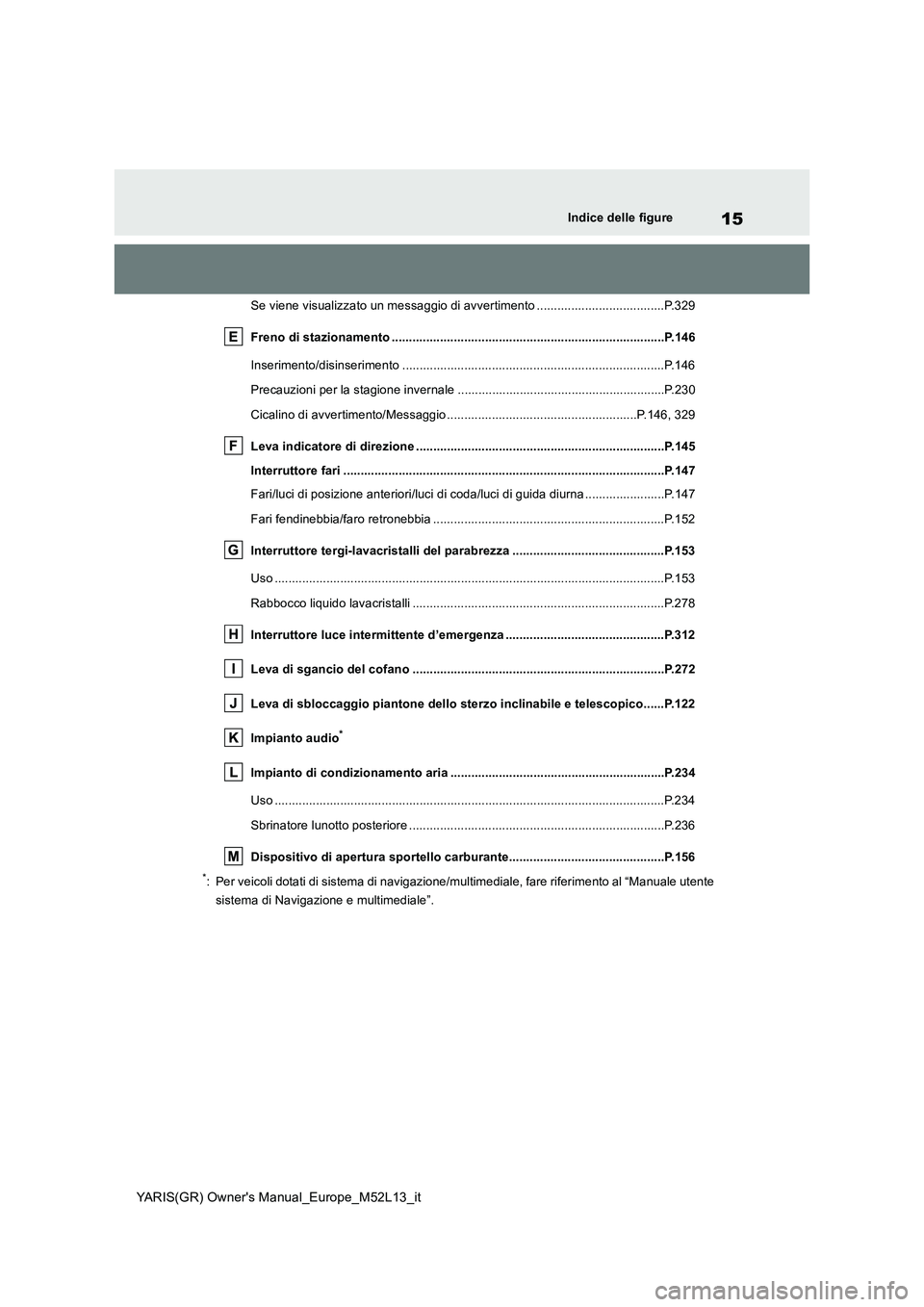 TOYOTA GR YARIS 2020 Manuale duso (in Italian) 15
YARIS(GR) Owners Manual_Europe_M52L13_it
Indice delle figure
Se viene visualizzato un messaggio di avvertimento .....................................P.329
Freno di stazionamento ................. TOYOTA GR YARIS 2020 Manuale duso (in Italian) 15
YARIS(GR) Owners Manual_Europe_M52L13_it
Indice delle figure
Se viene visualizzato un messaggio di avvertimento .....................................P.329
Freno di stazionamento .................