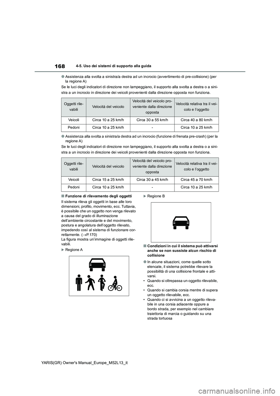 TOYOTA GR YARIS 2021 Manuale duso (in Italian) 168
YARIS(GR) Owners Manual_Europe_M52L13_it
4-5. Uso dei sistemi di supporto alla guida
●Assistenza alla svolta a sinistra/a destra ad un incrocio (avvertimento di pre-collisione) (per la regione TOYOTA GR YARIS 2021 Manuale duso (in Italian) 168
YARIS(GR) Owners Manual_Europe_M52L13_it
4-5. Uso dei sistemi di supporto alla guida
●Assistenza alla svolta a sinistra/a destra ad un incrocio (avvertimento di pre-collisione) (per la regione