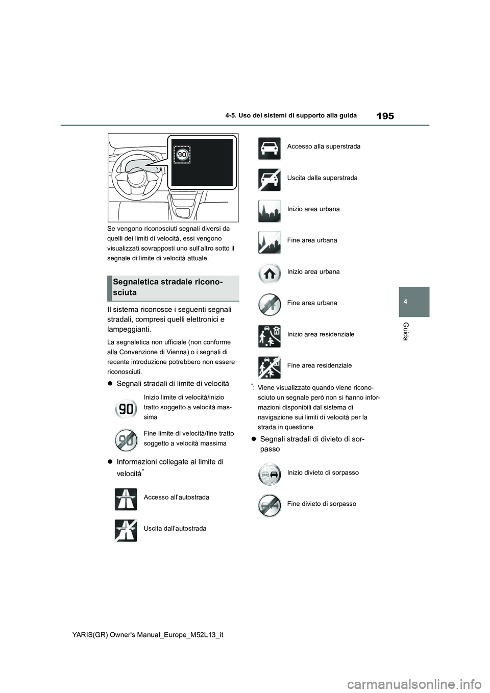 TOYOTA GR YARIS 2021  Manuale duso (in Italian) 195
4
YARIS(GR) Owners Manual_Europe_M52L13_it
4-5. Uso dei sistemi di supporto alla guida
Guida
Se vengono riconosciuti segnali diversi da  
quelli dei limiti di velocità, essi vengono 
visualizzat