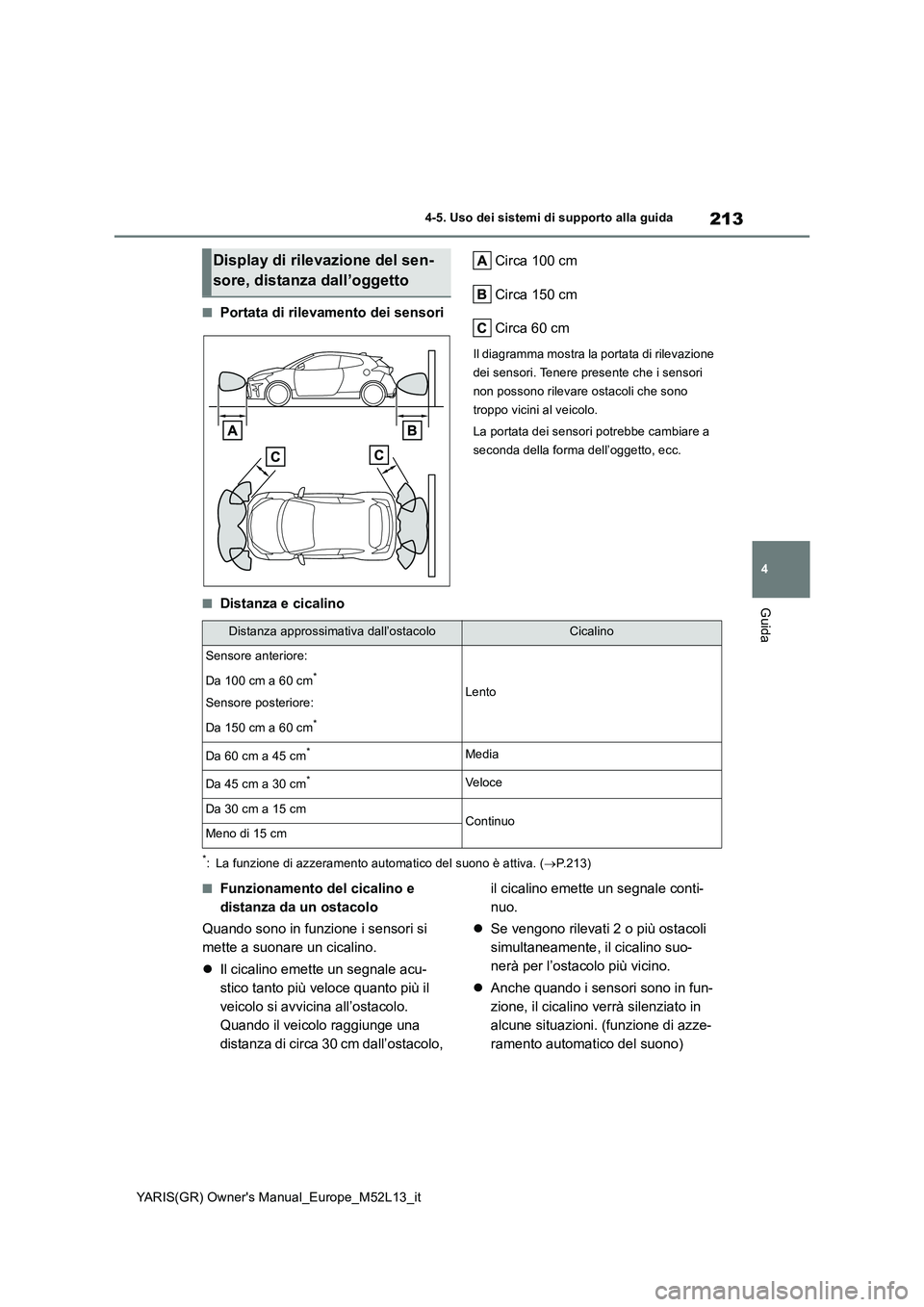 TOYOTA GR YARIS 2021  Manuale duso (in Italian) 213
4
YARIS(GR) Owners Manual_Europe_M52L13_it
4-5. Uso dei sistemi di supporto alla guida
Guida
■Portata di rilevamento dei sensori 
Circa 100 cm 
Circa 150 cm
Circa 60 cm
Il diagramma mostra la p