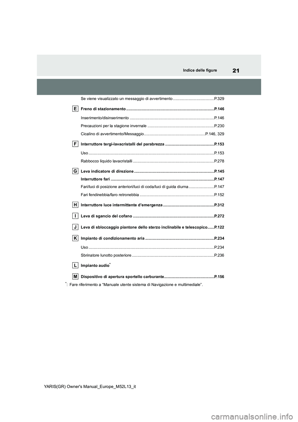 TOYOTA GR YARIS 2021 Manuale duso (in Italian) 21
YARIS(GR) Owners Manual_Europe_M52L13_it
Indice delle figure
Se viene visualizzato un messaggio di avvertimento .....................................P.329
Freno di stazionamento ................. TOYOTA GR YARIS 2021 Manuale duso (in Italian) 21
YARIS(GR) Owners Manual_Europe_M52L13_it
Indice delle figure
Se viene visualizzato un messaggio di avvertimento .....................................P.329
Freno di stazionamento .................