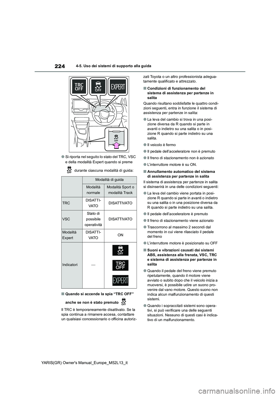 TOYOTA GR YARIS 2021  Manuale duso (in Italian) 224
YARIS(GR) Owners Manual_Europe_M52L13_it
4-5. Uso dei sistemi di supporto alla guida
●Si riporta nel seguito lo stato del TRC, VSC  
e della modalità Expert quando si preme  
 durante ciascuna
