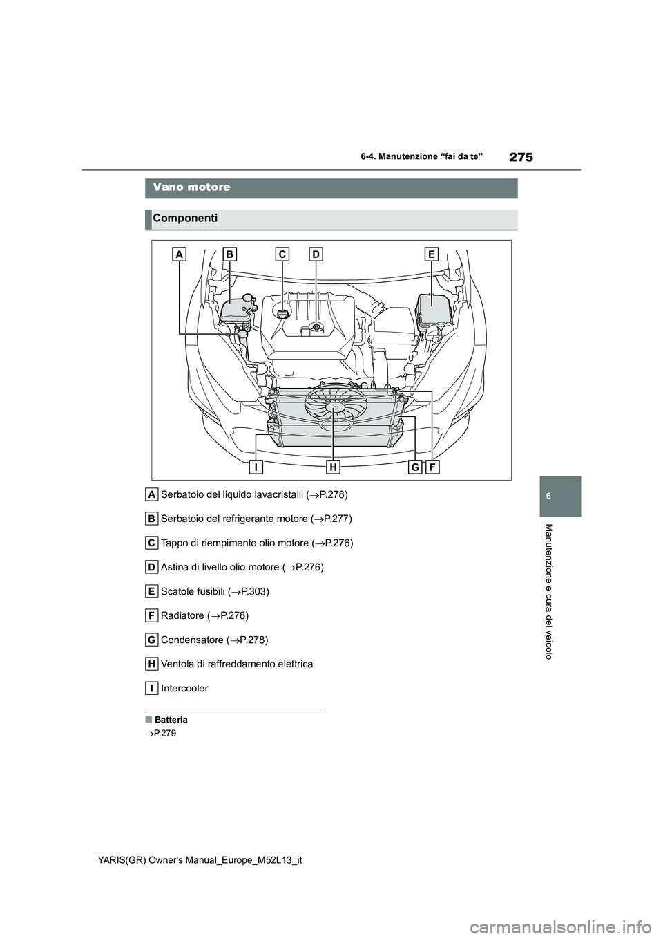 TOYOTA GR YARIS 2020  Manuale duso (in Italian) 275
6
YARIS(GR) Owners Manual_Europe_M52L13_it
6-4. Manutenzione “fai da te”
Manutenzione e cura del veicolo
Serbatoio del liquido lavacristalli (P.278) 
Serbatoio del refrigerante motore ( 